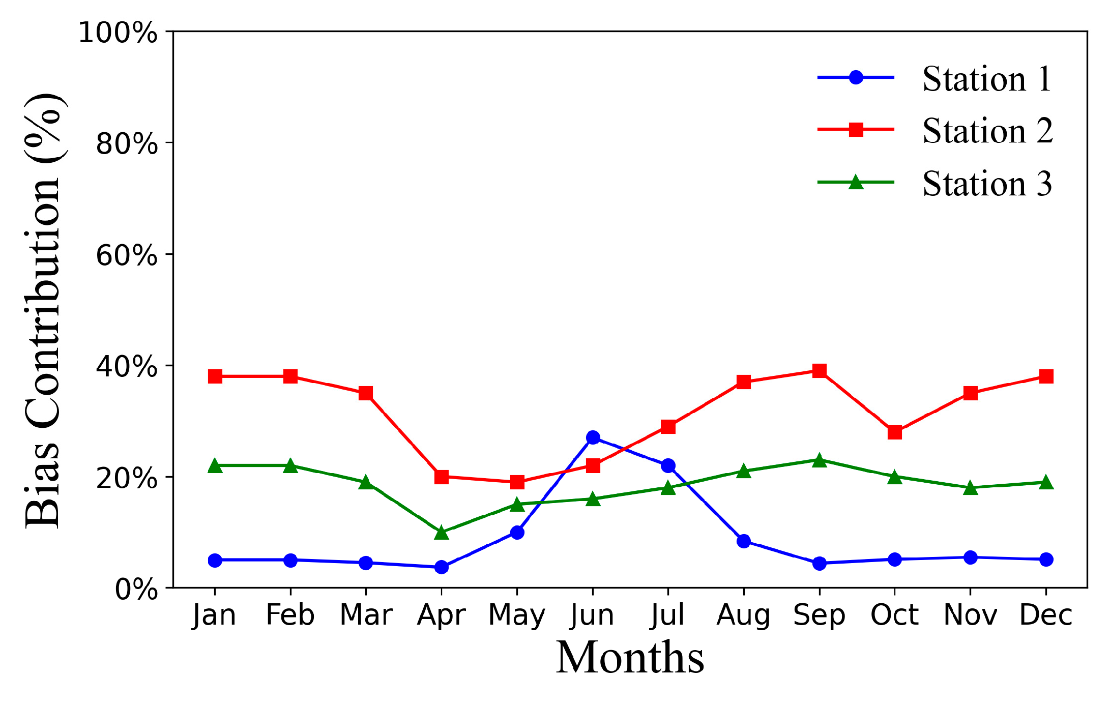Preprints 143665 g004