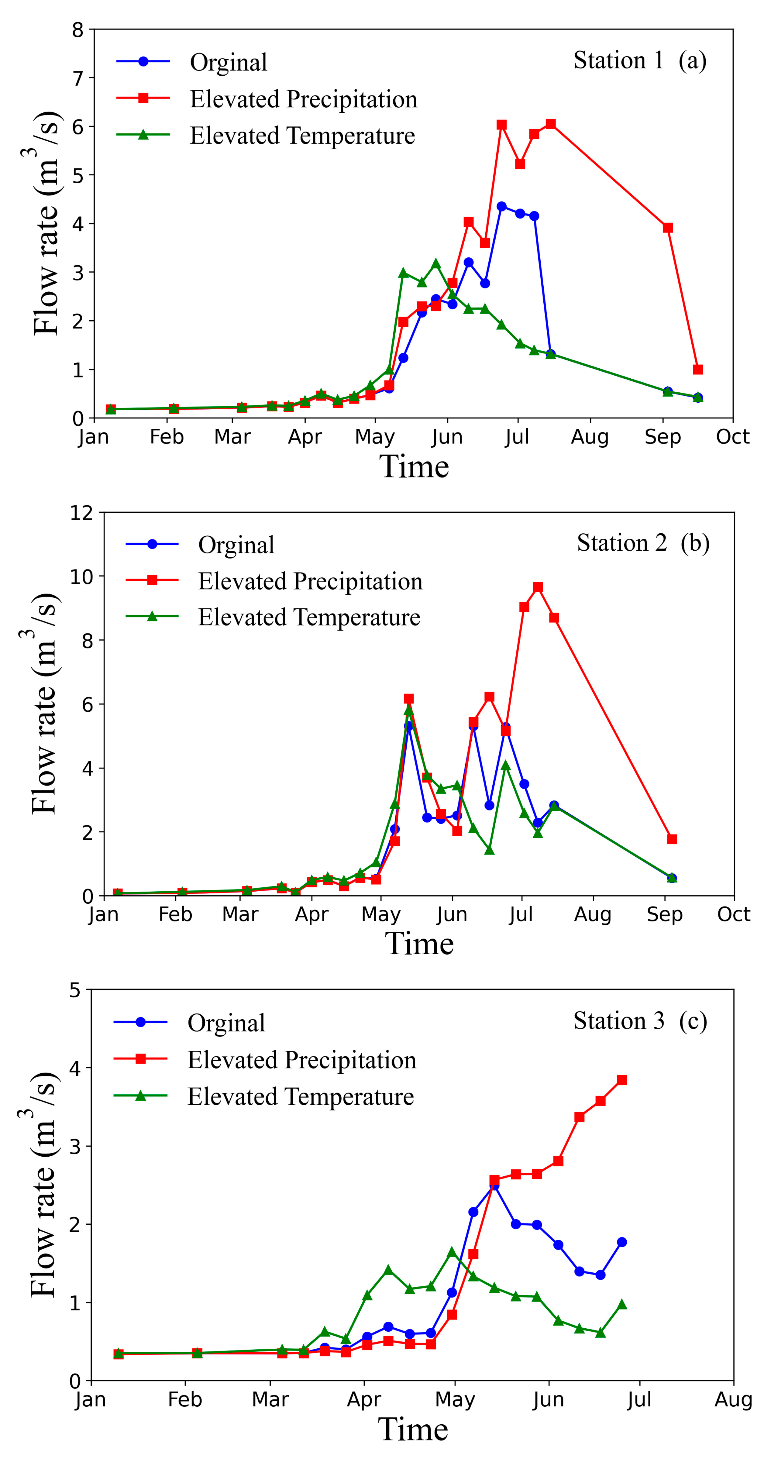 Preprints 143665 g005