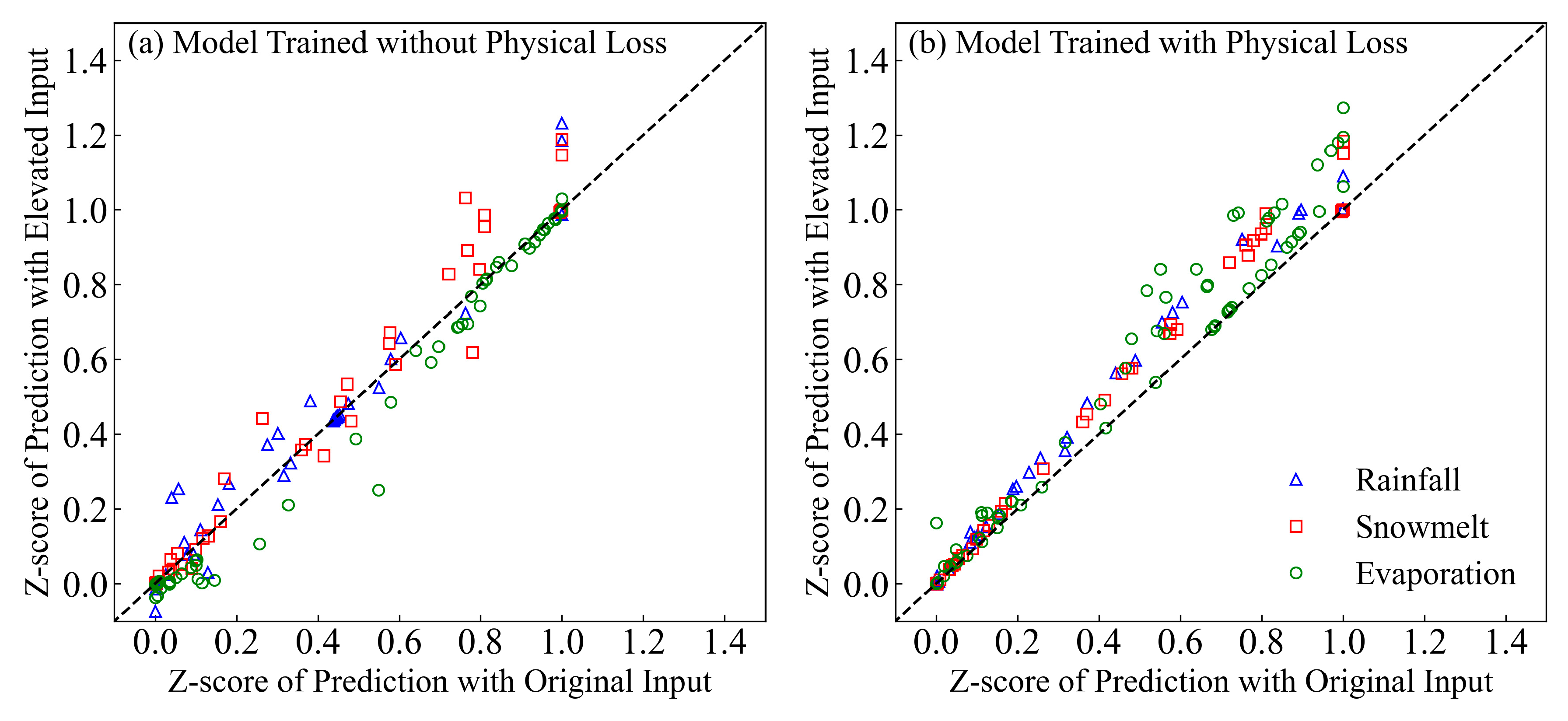 Preprints 143665 g006
