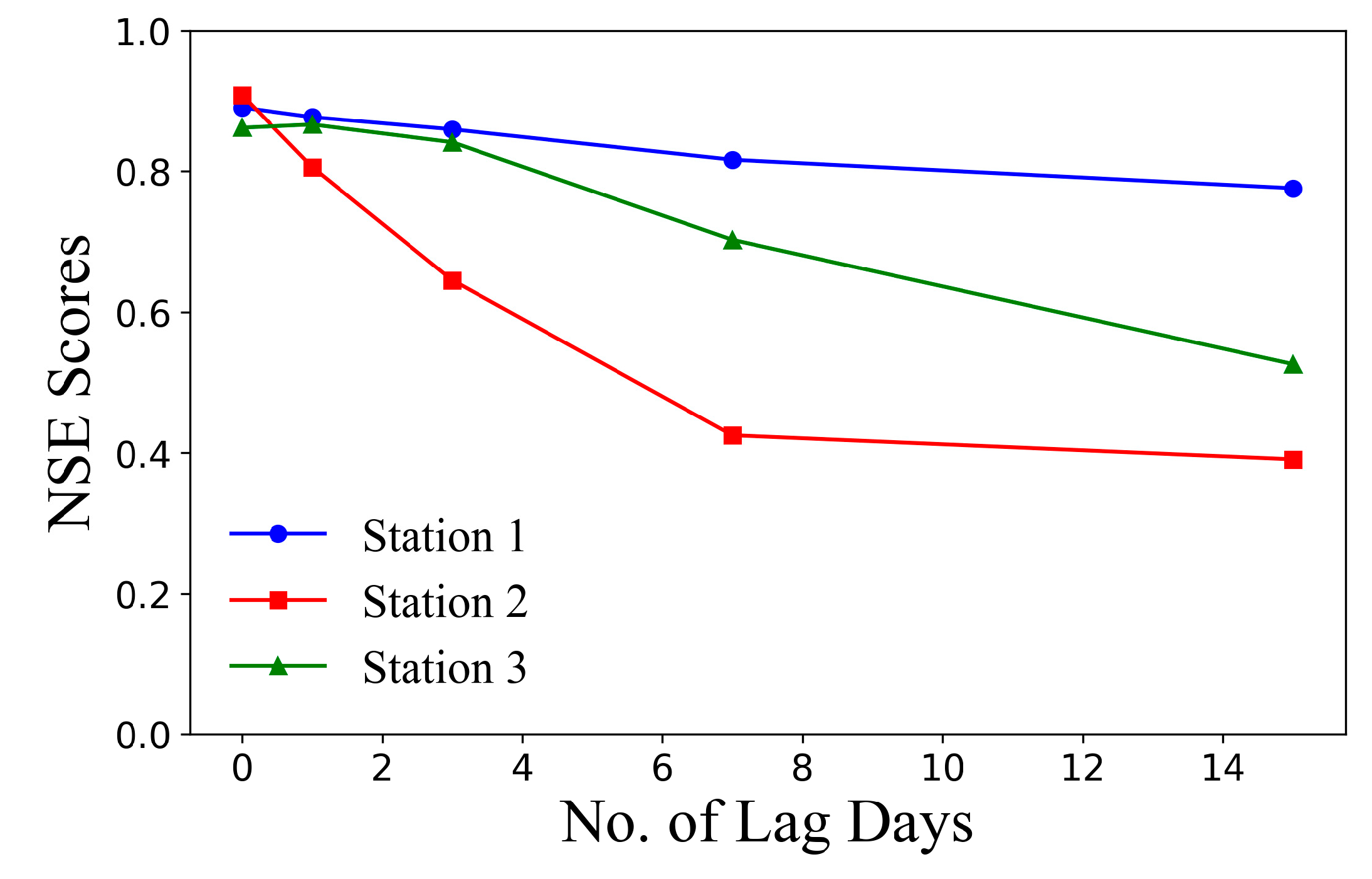 Preprints 143665 g007