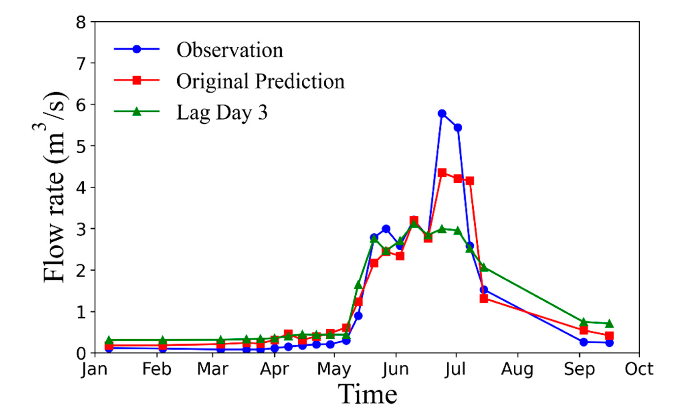 Preprints 143665 g008