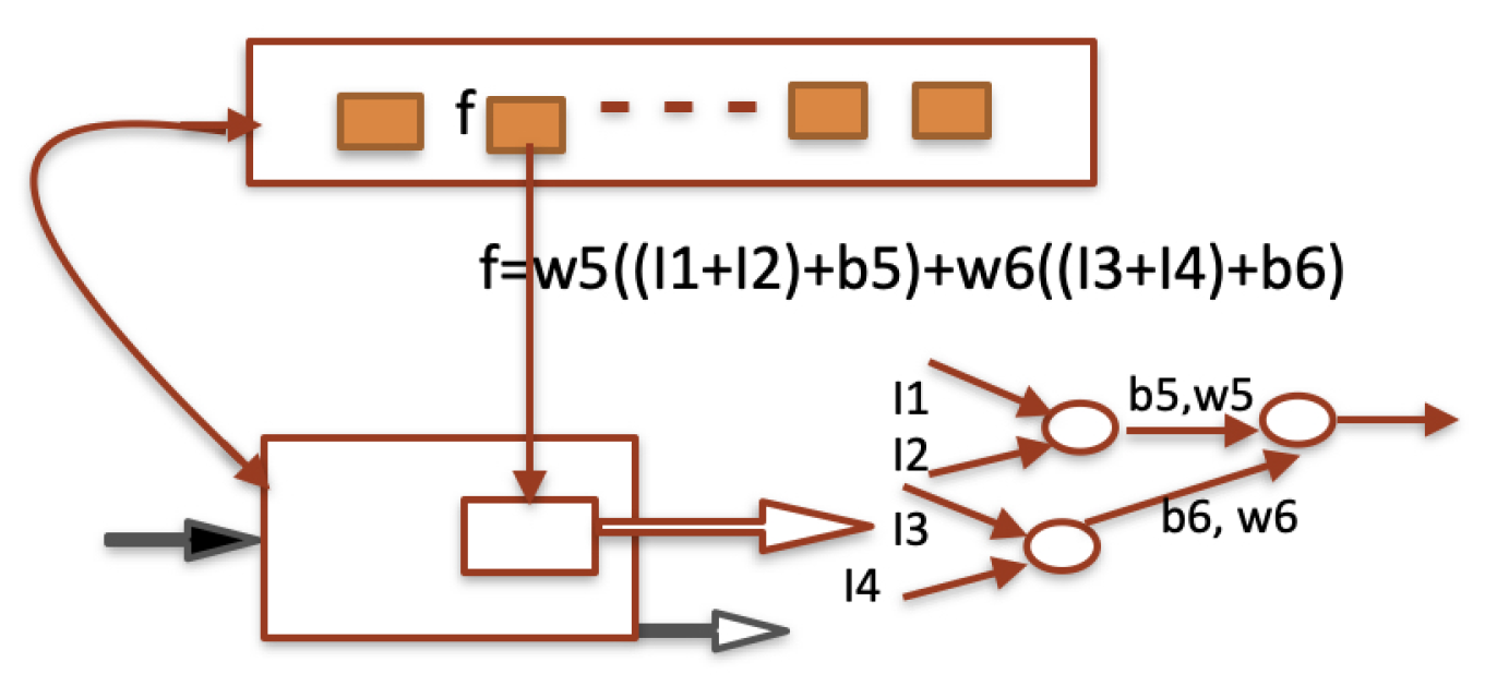 Preprints 181188 g004