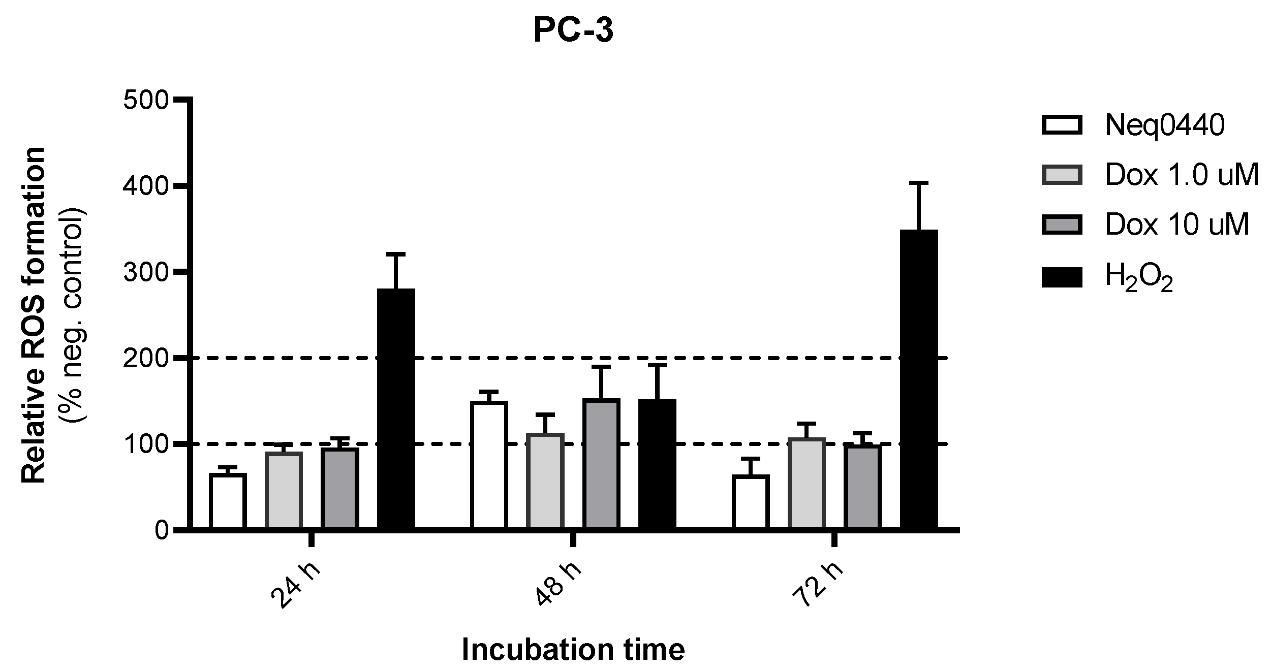 Preprints 170970 g004