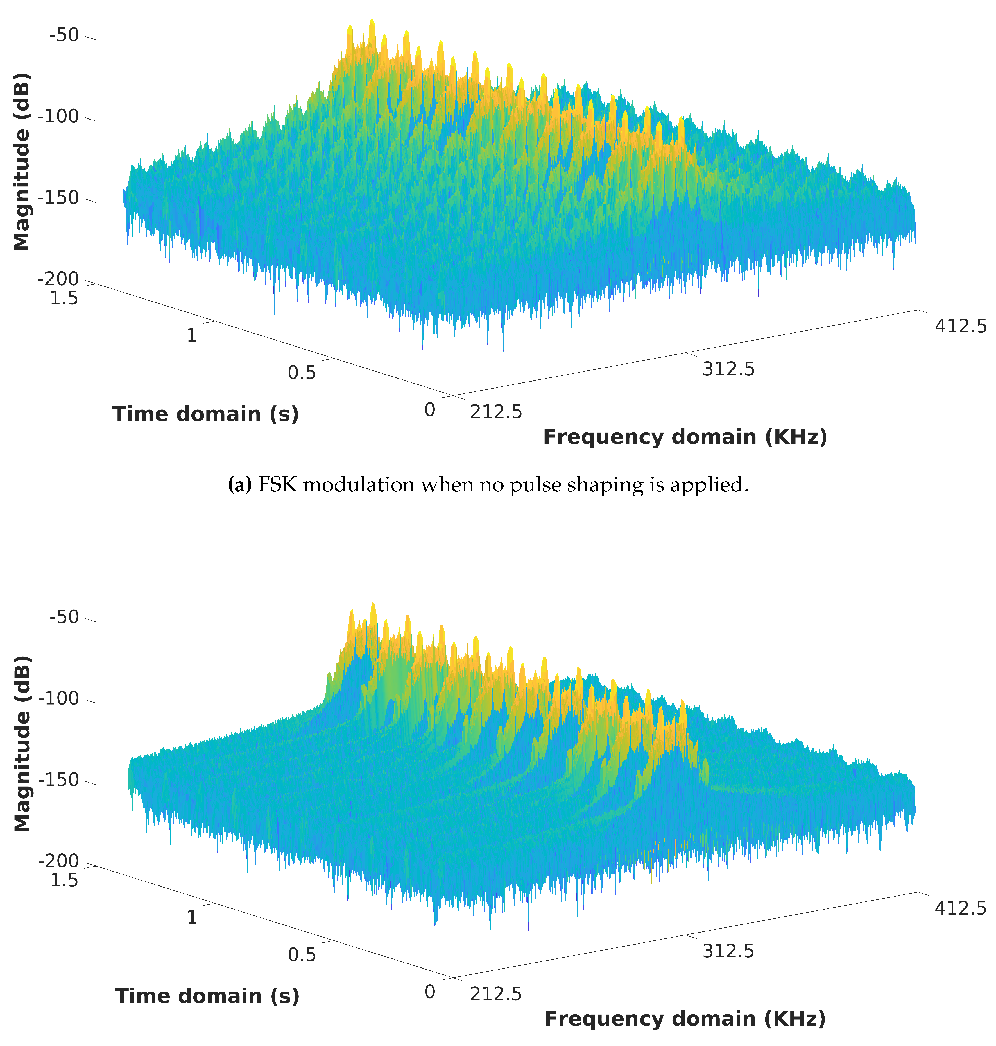 Preprints 139702 g004