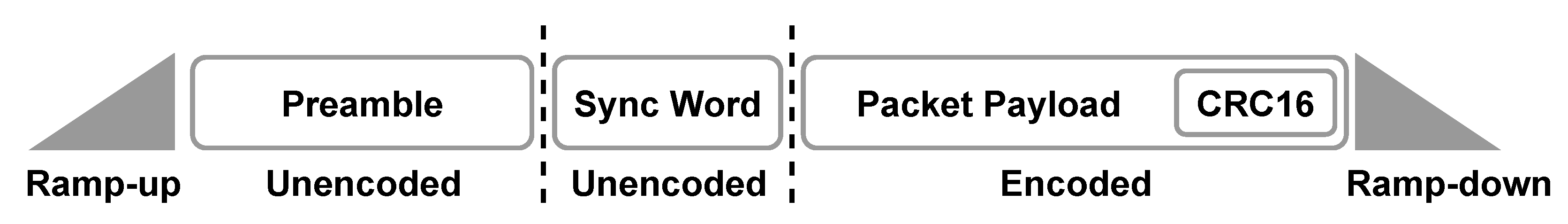 Preprints 139702 g005