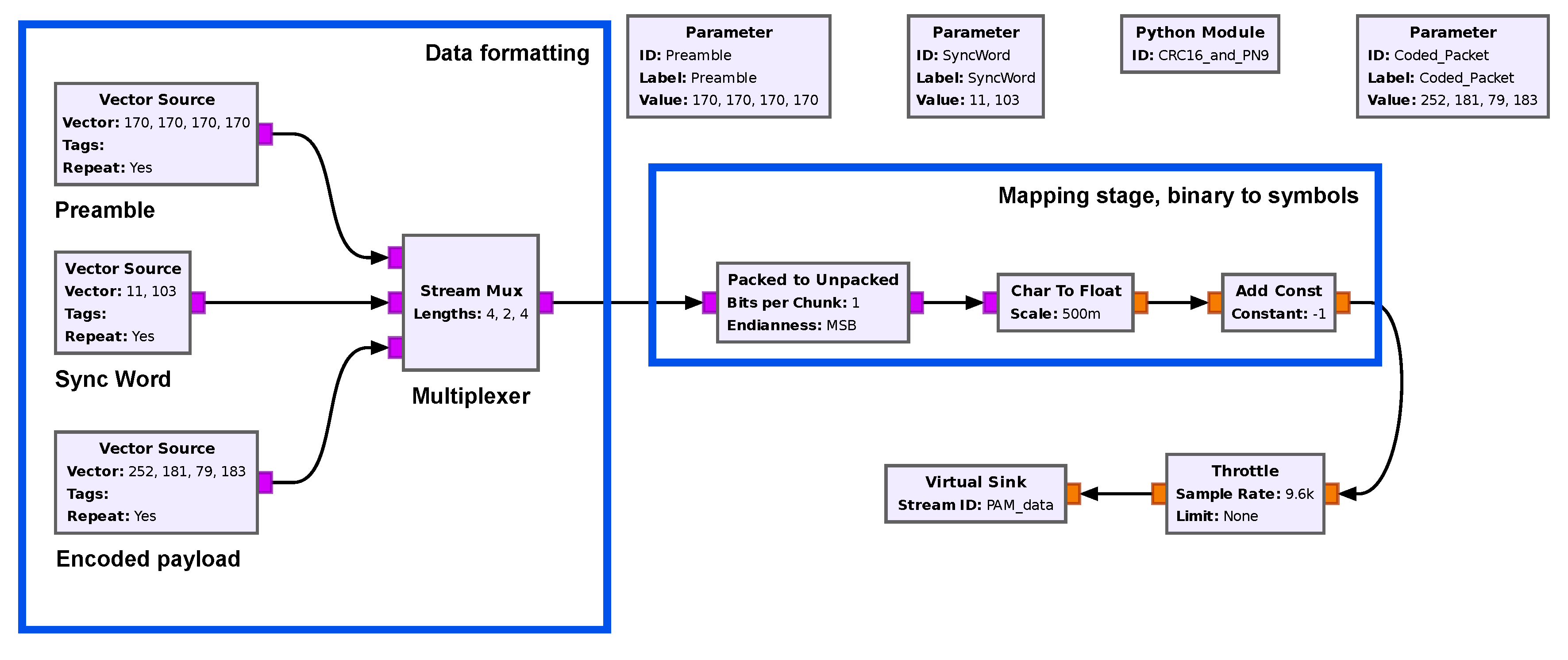Preprints 139702 g006