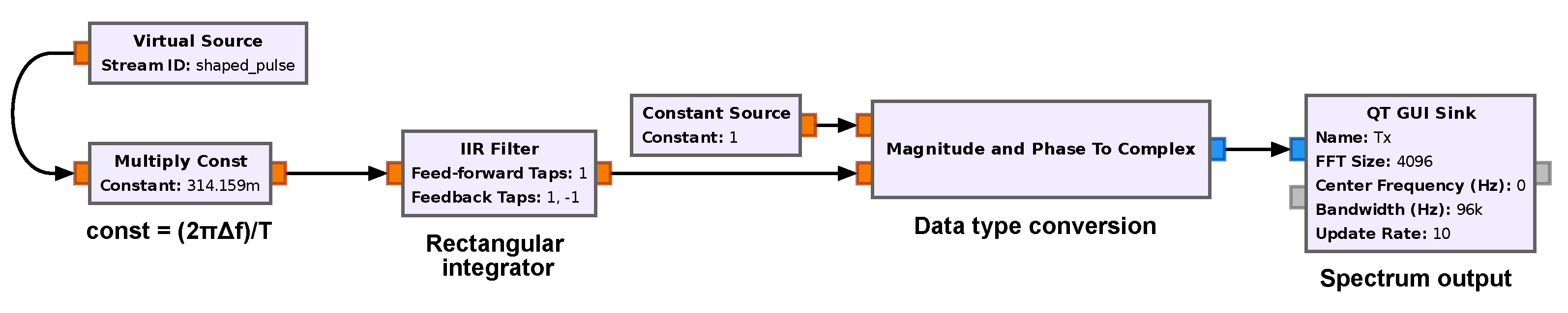Preprints 139702 g010