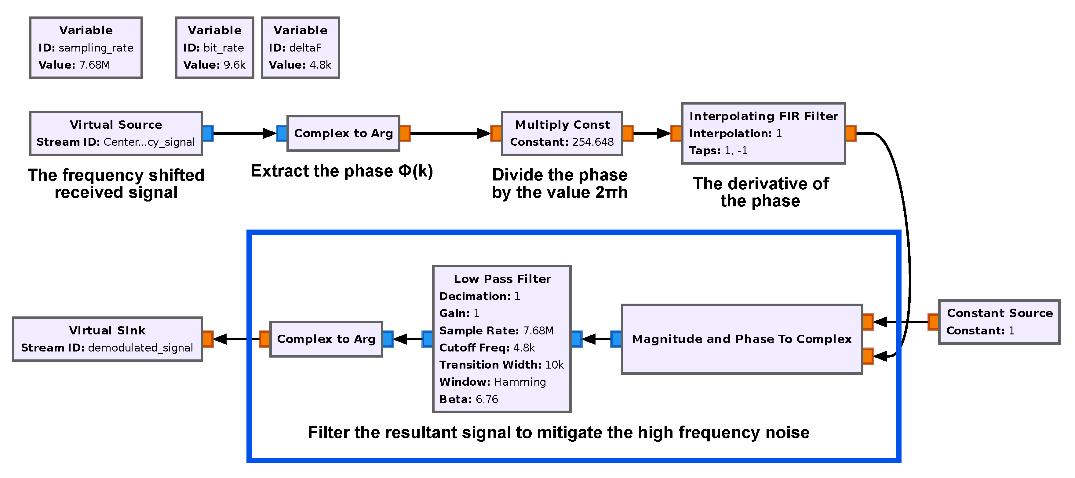 Preprints 139702 g013