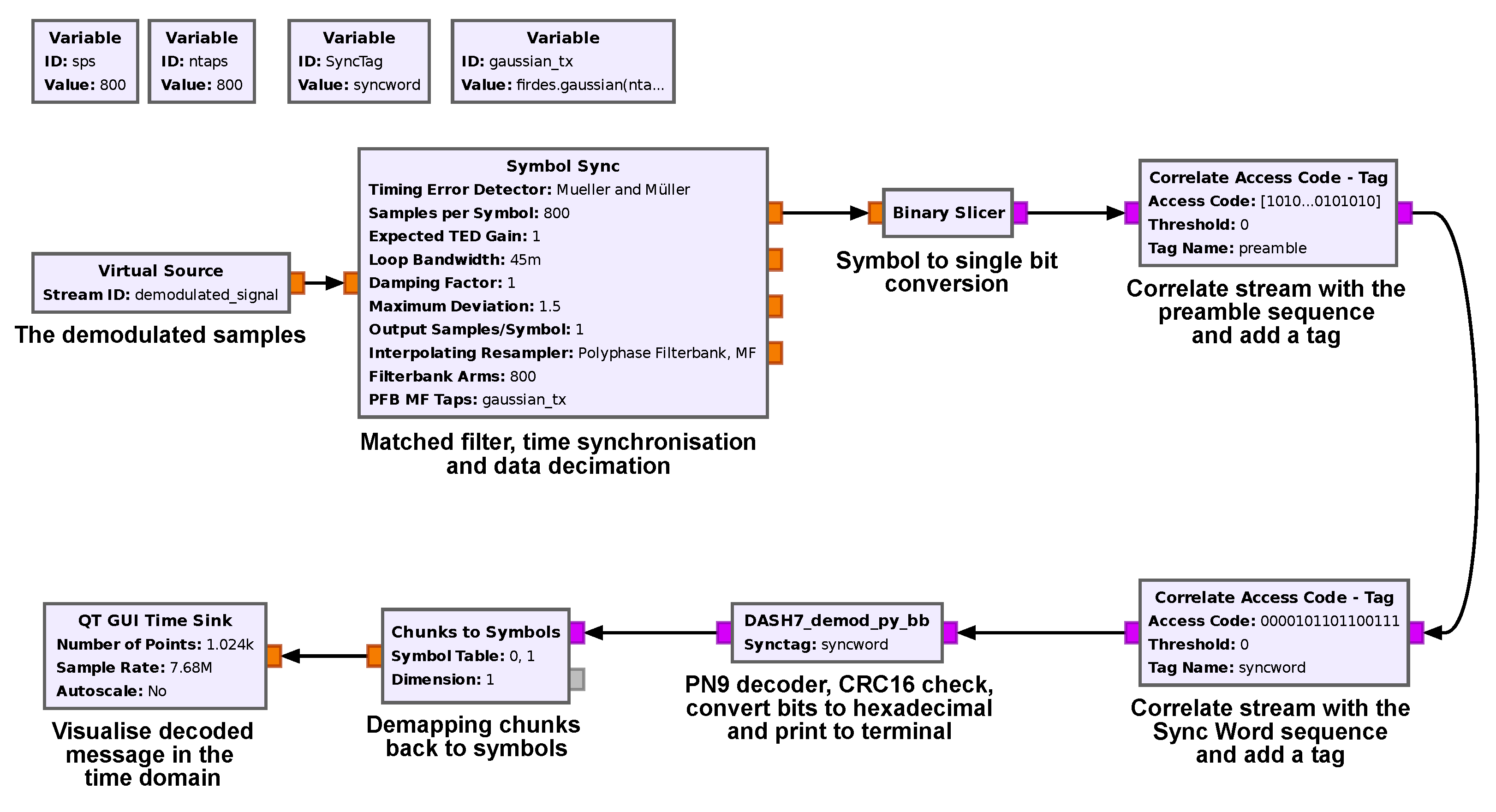 Preprints 139702 g014