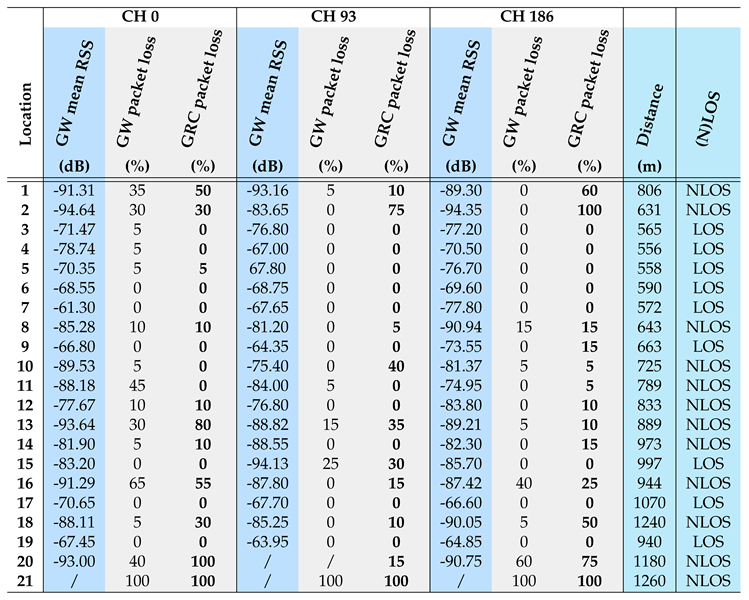 Preprints 139702 i001