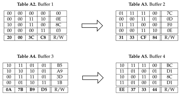 Preprints 139702 i003