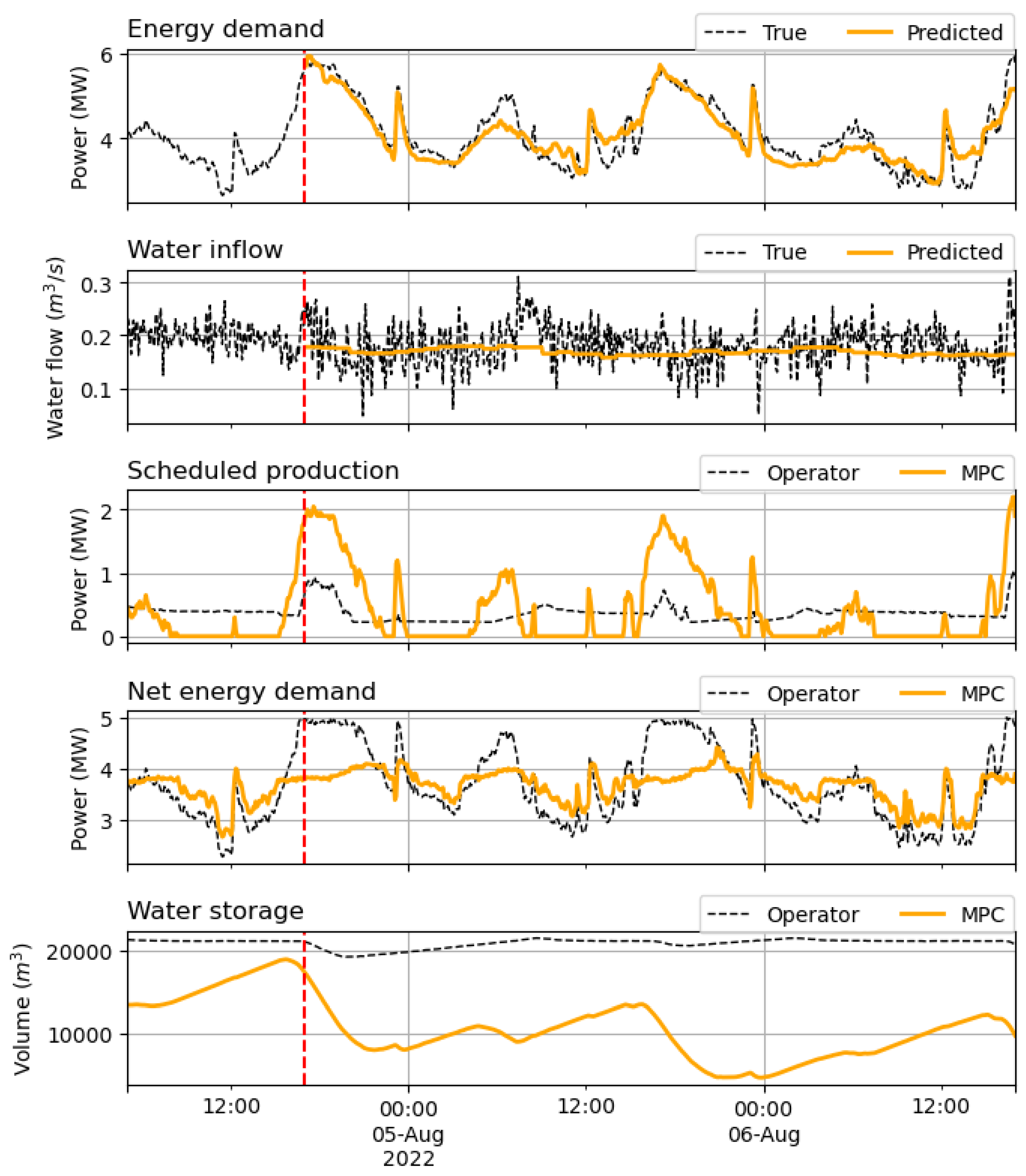 Preprints 194155 g005