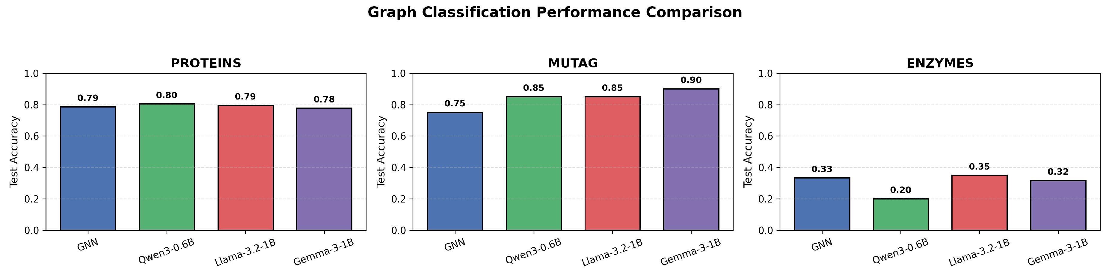 Preprints 198435 g001
