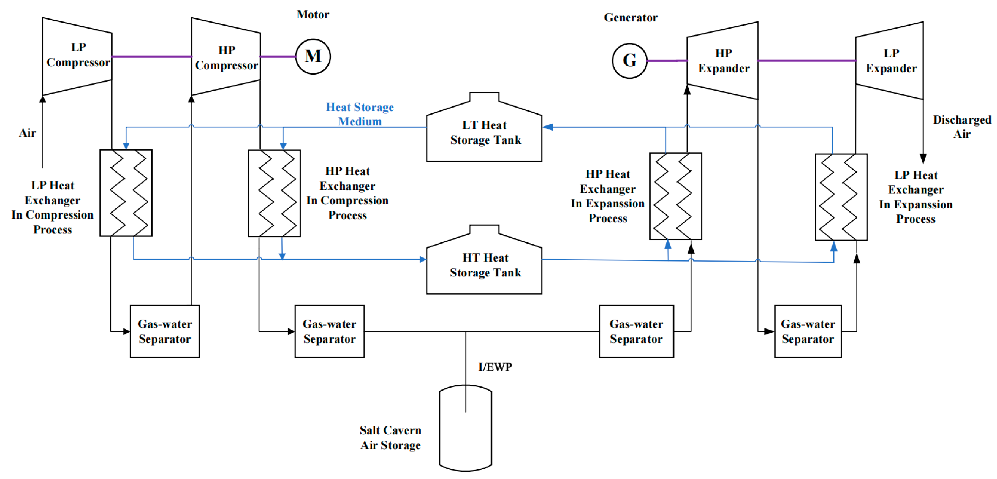 Preprints 164846 g001