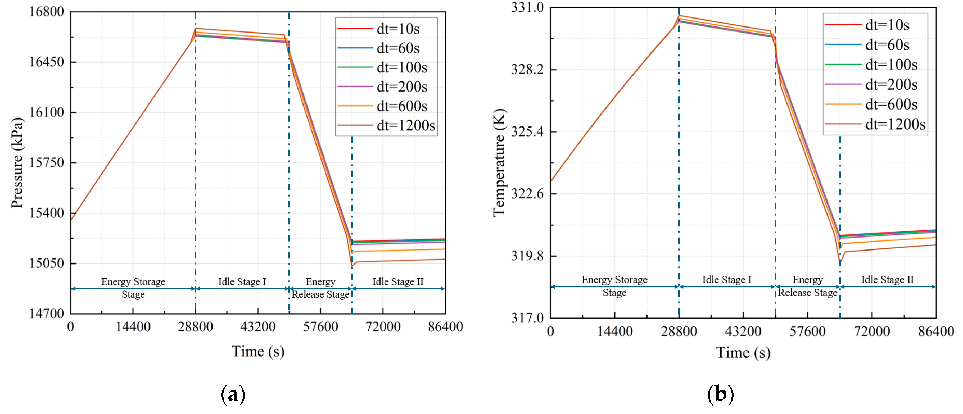 Preprints 164846 g004