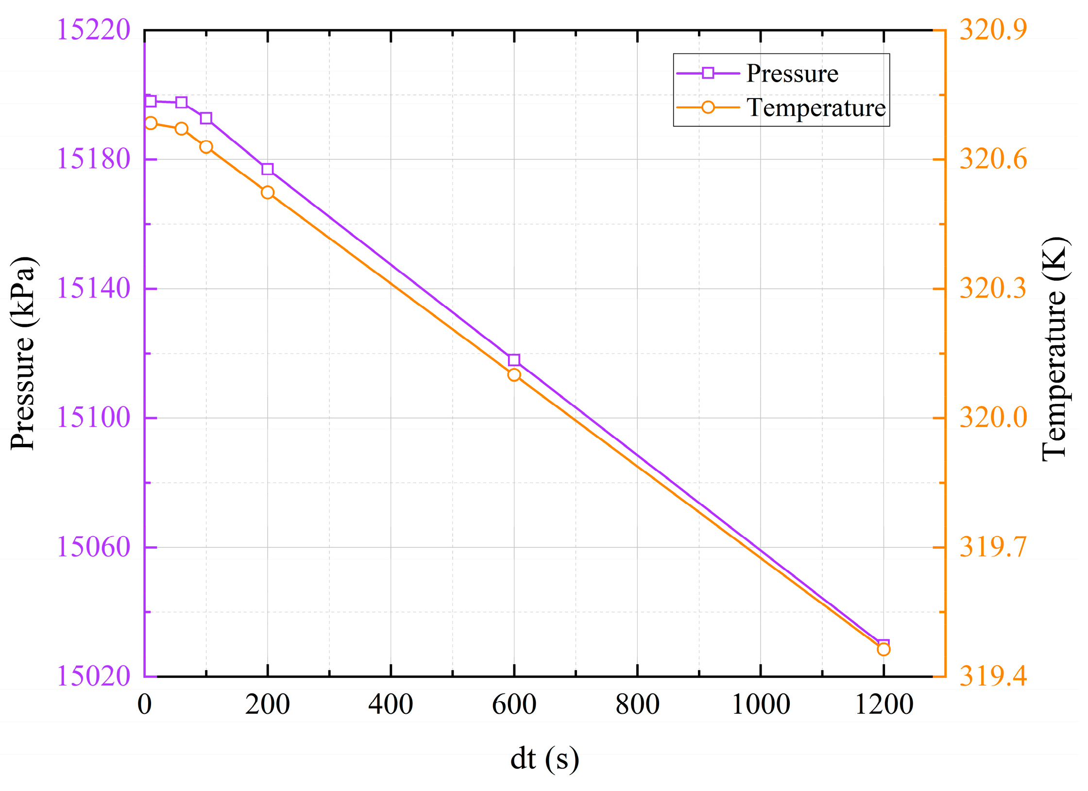 Preprints 164846 g005