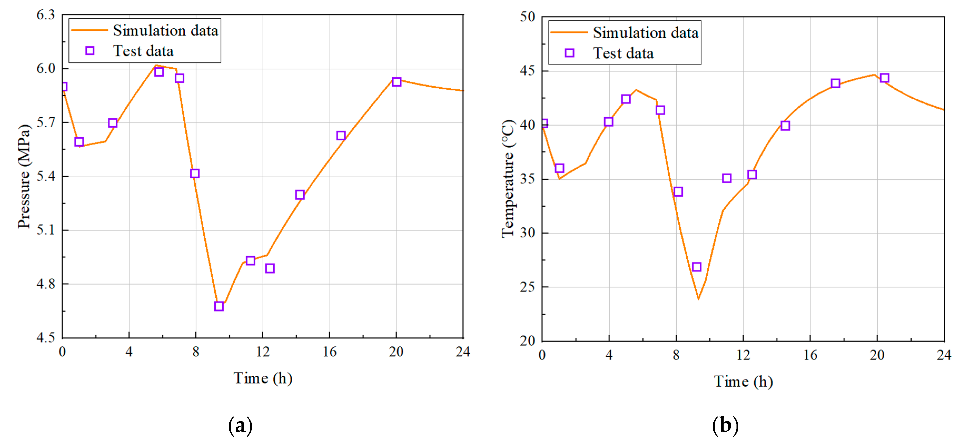 Preprints 164846 g007