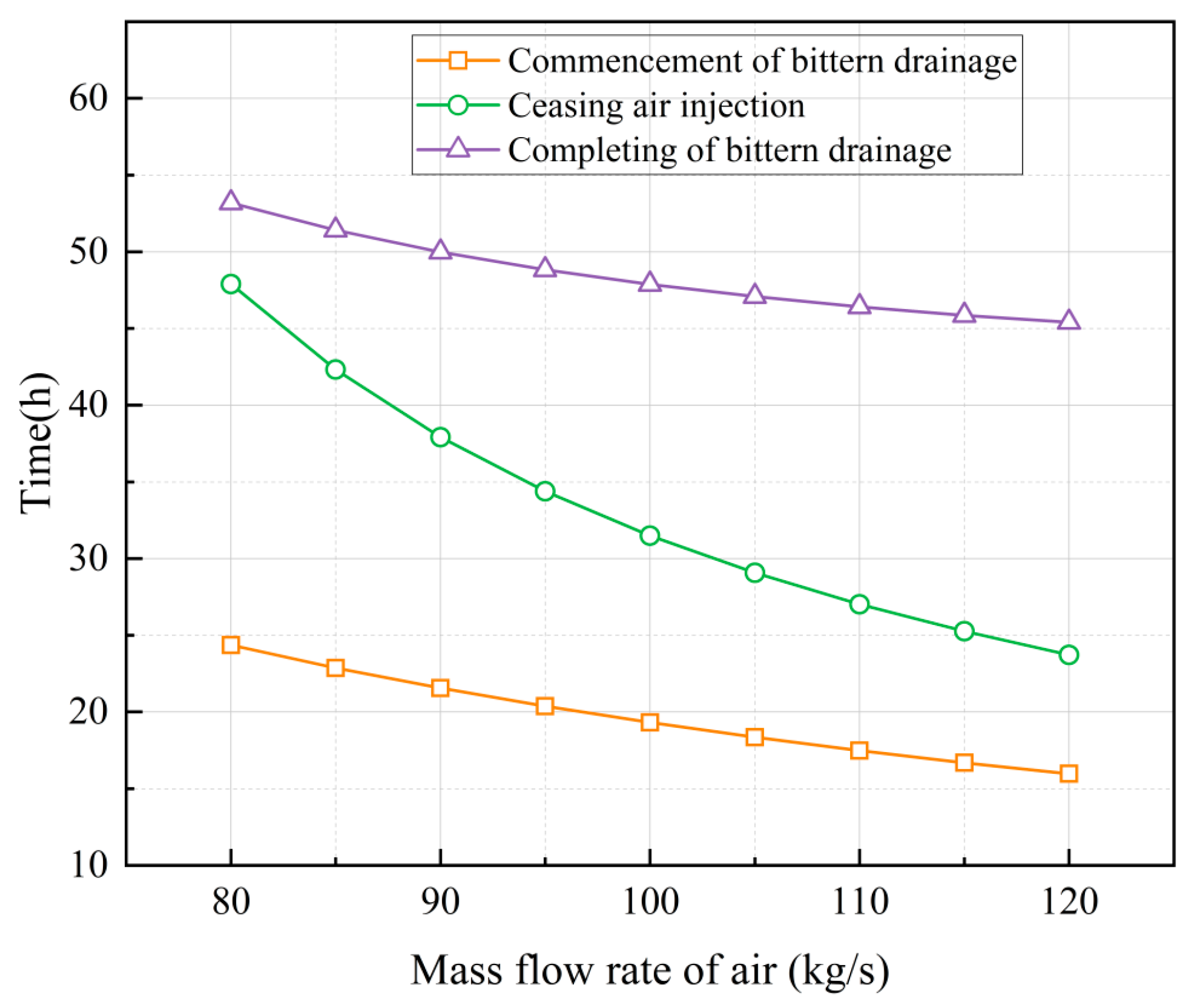 Preprints 164846 g008