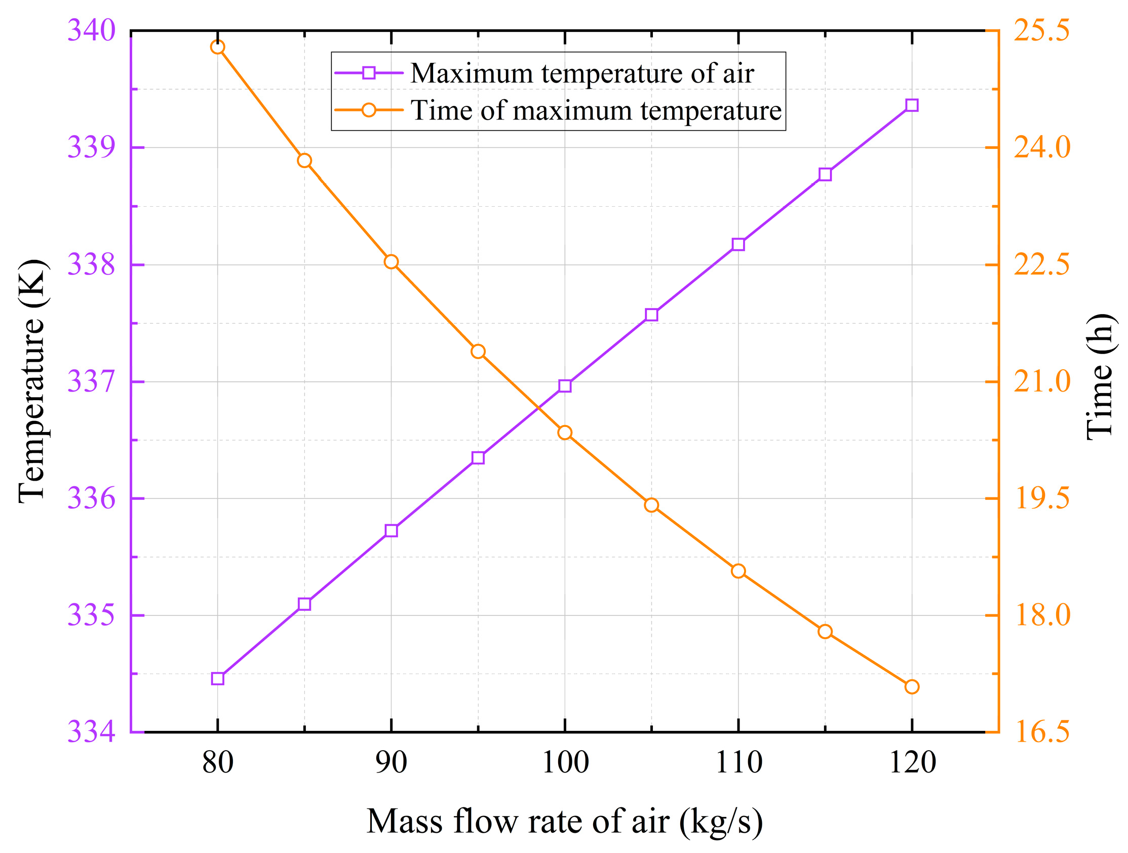 Preprints 164846 g009