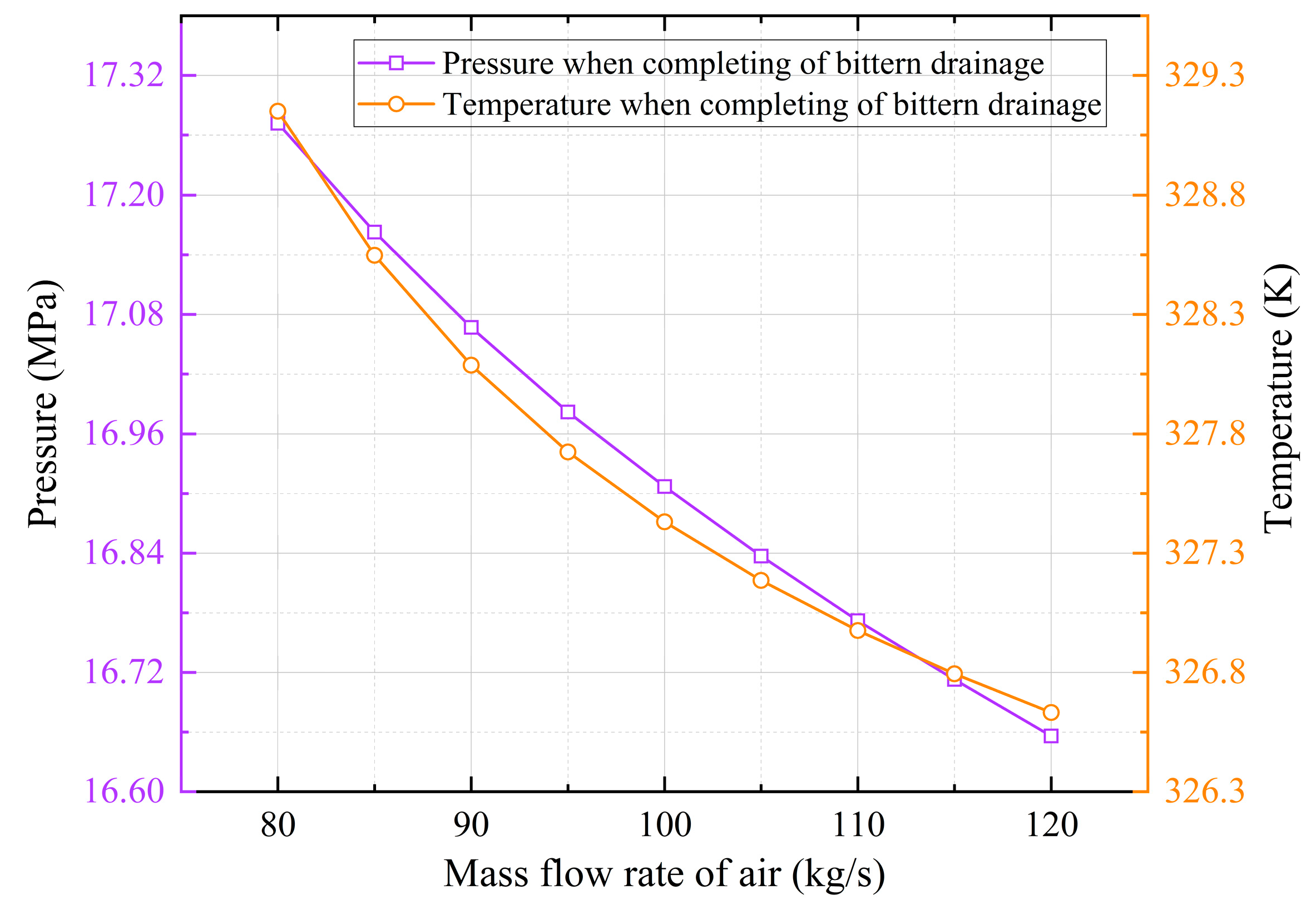 Preprints 164846 g010