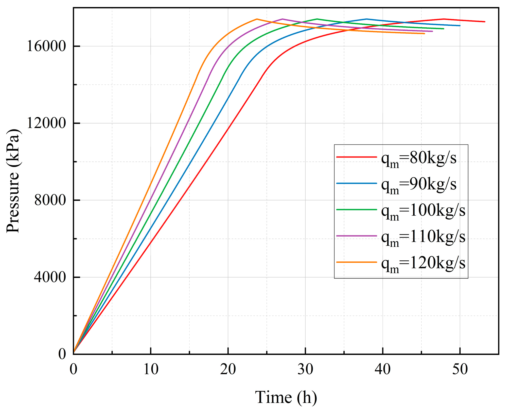 Preprints 164846 g011