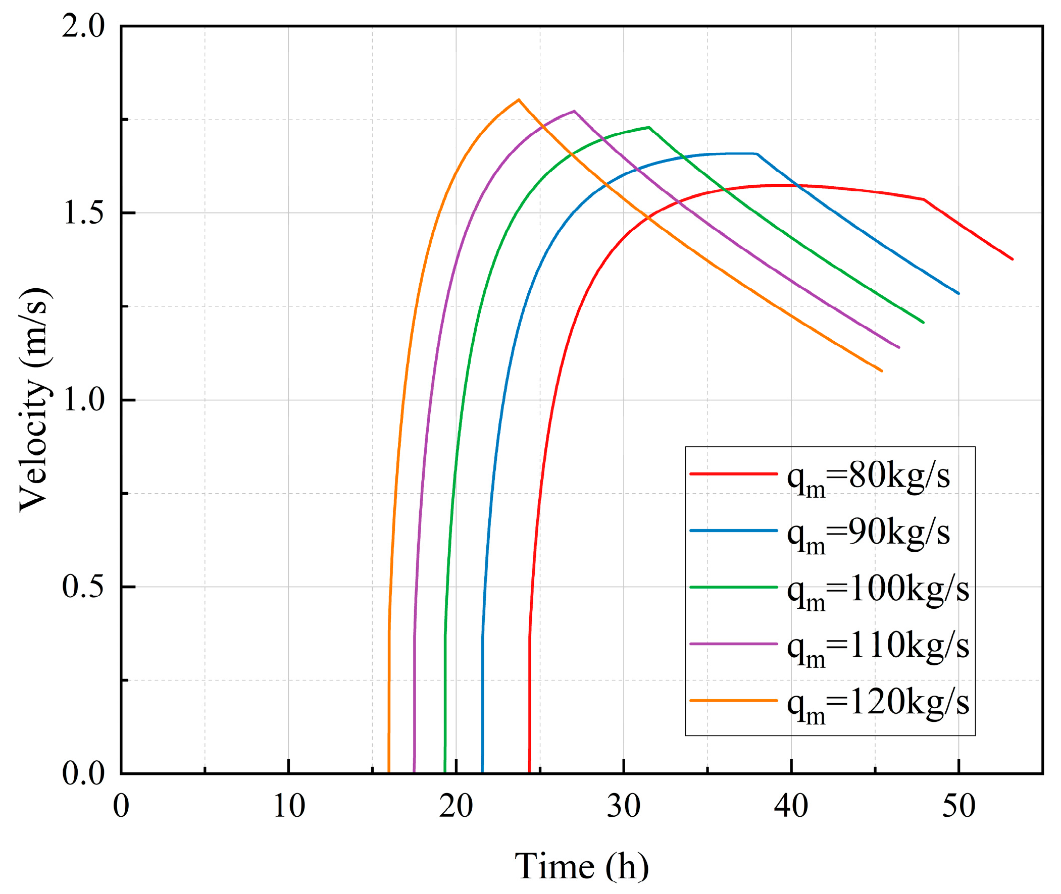 Preprints 164846 g013