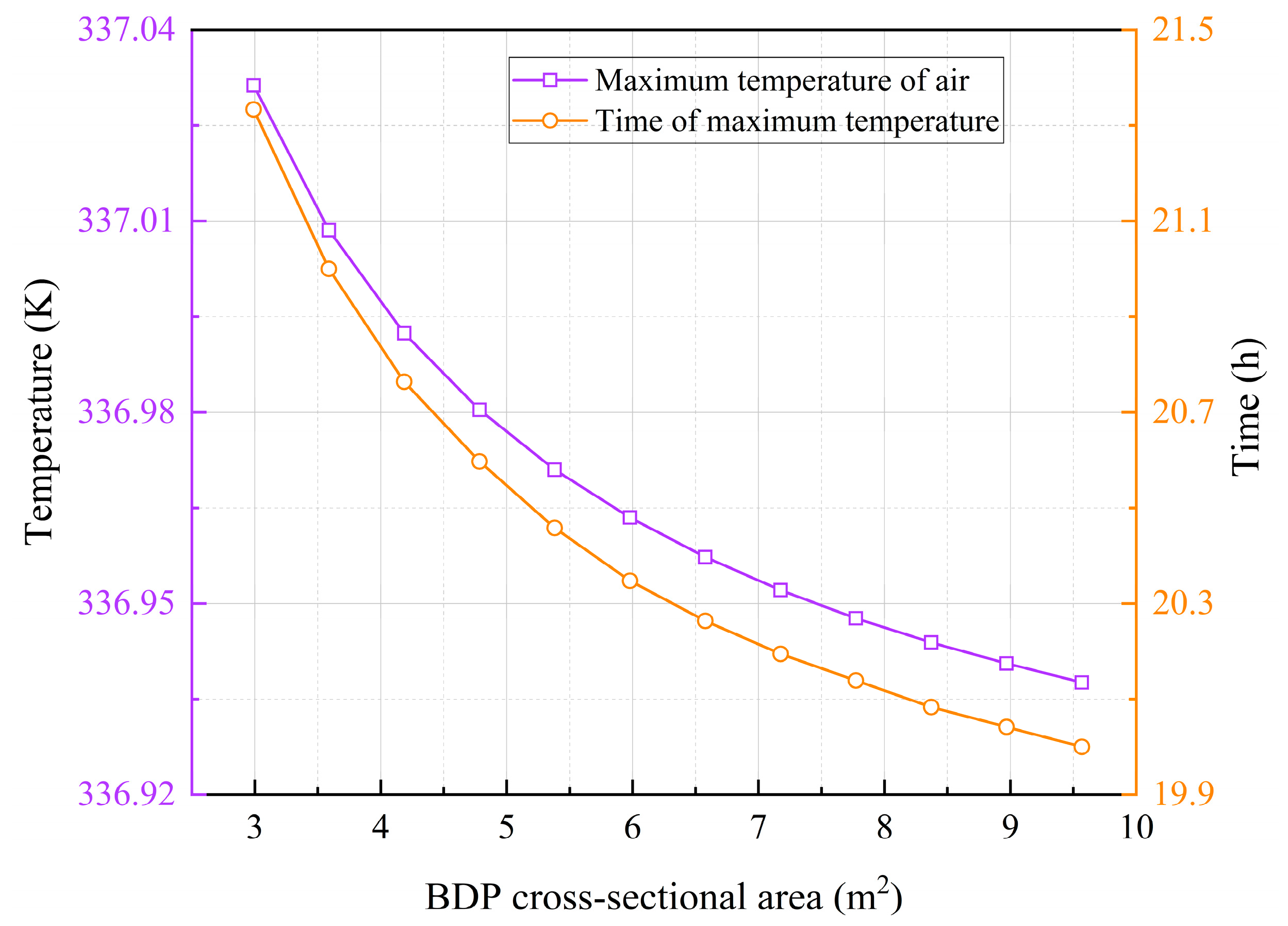 Preprints 164846 g015
