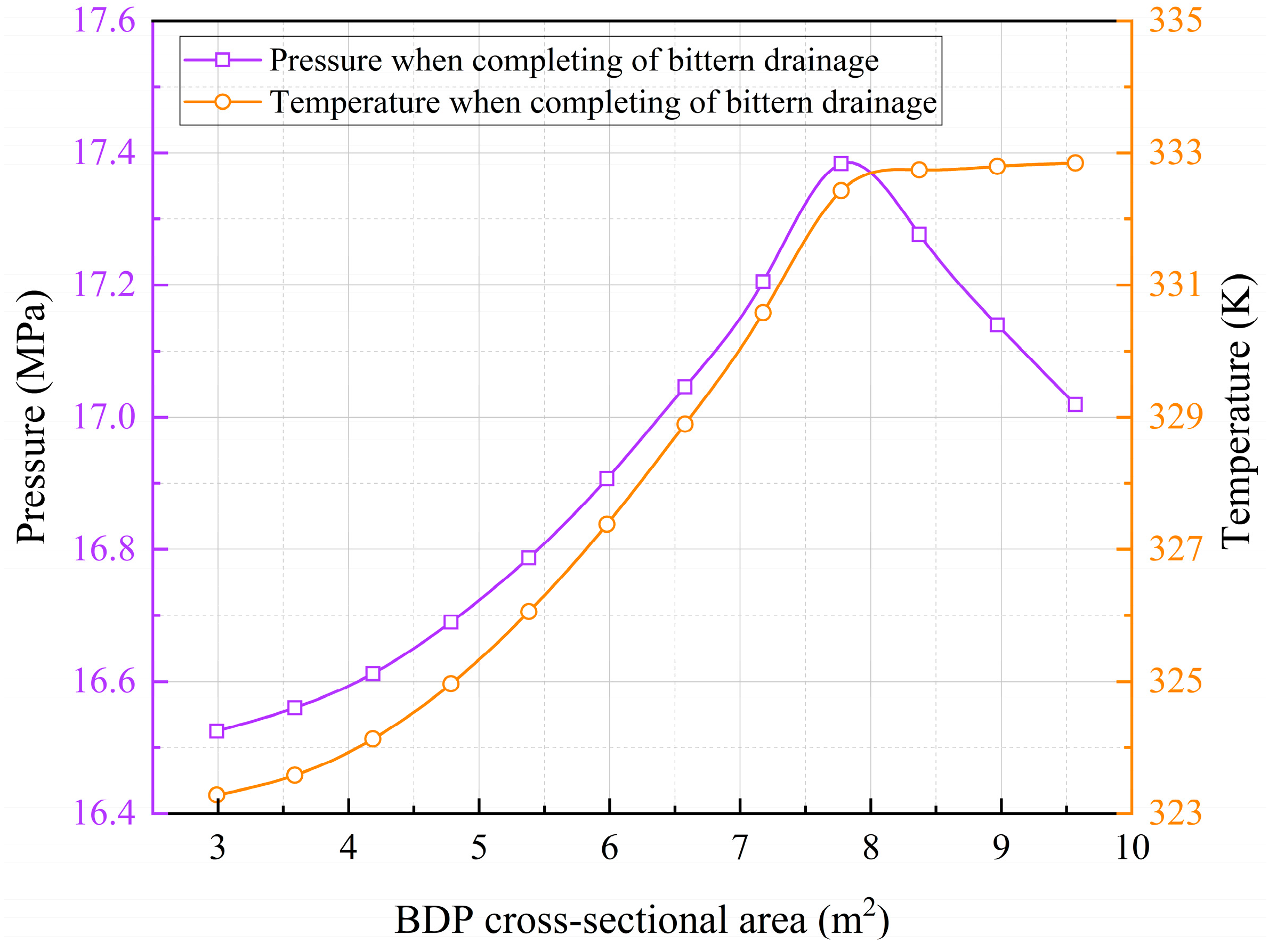 Preprints 164846 g016
