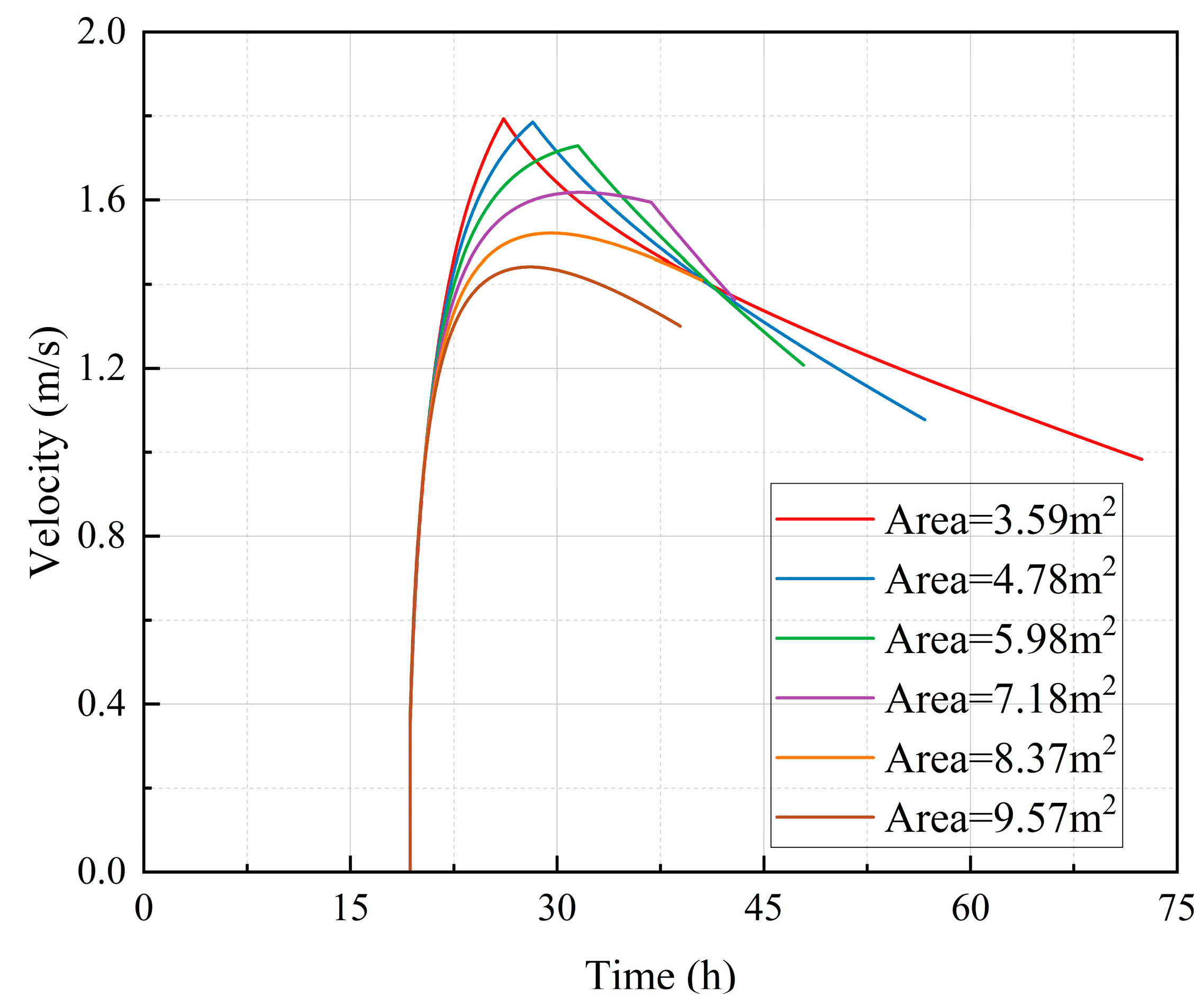 Preprints 164846 g019