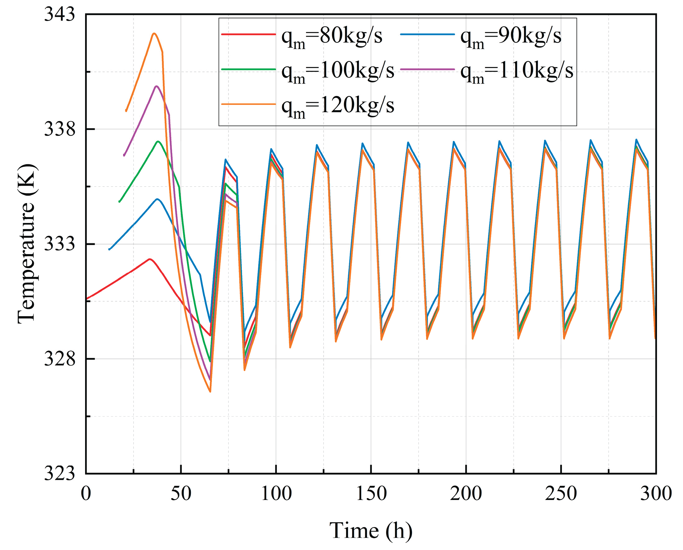 Preprints 164846 g021