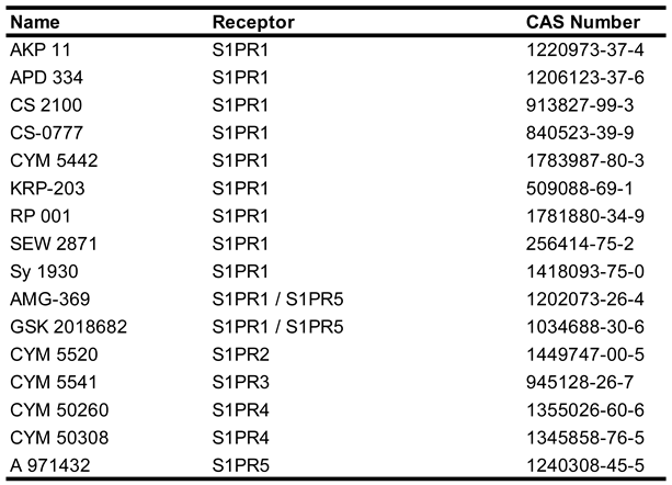 Preprints 143090 i001