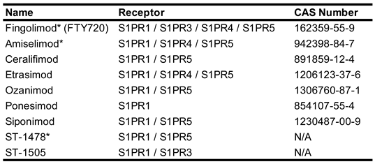 Preprints 143090 i003