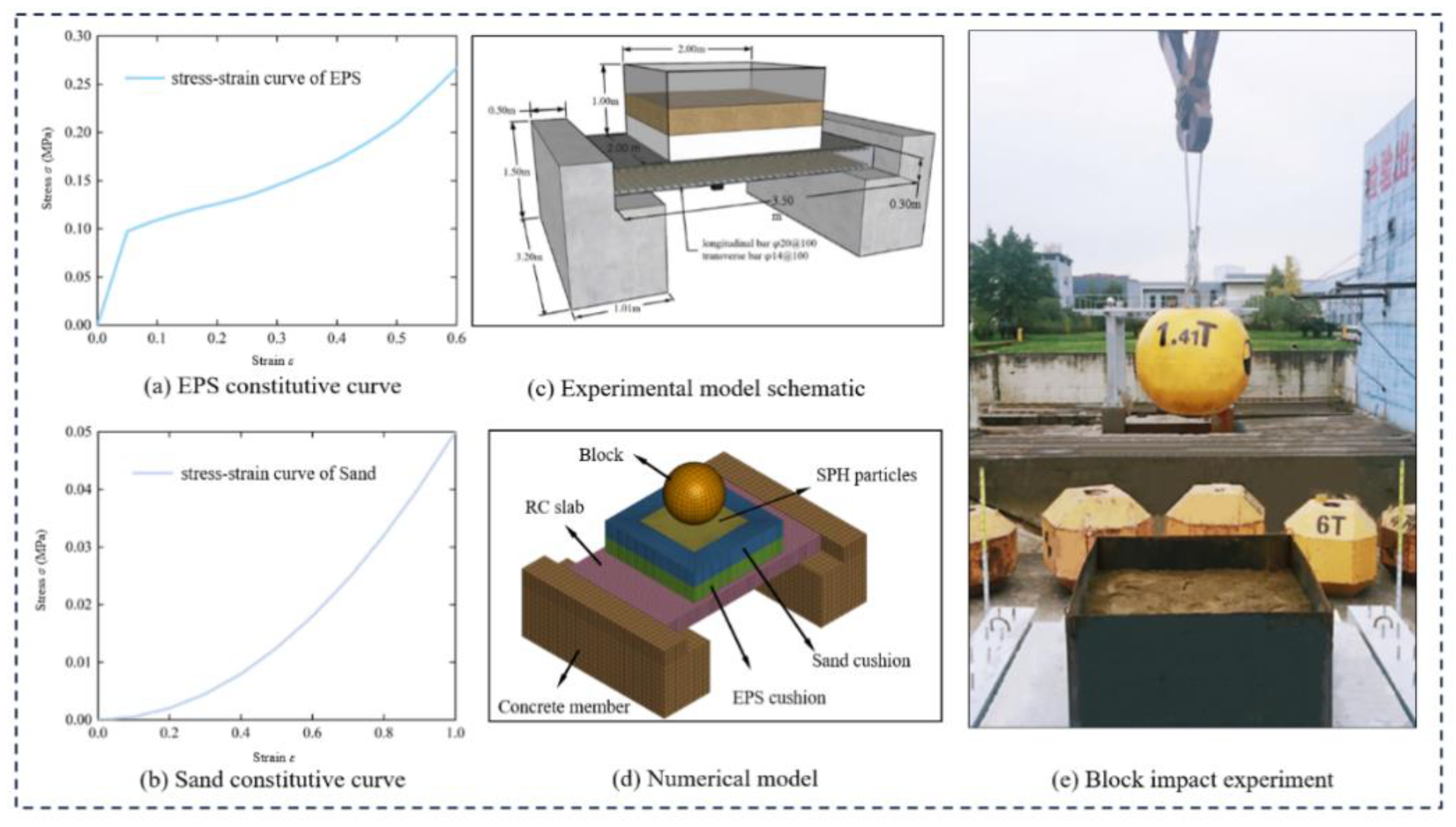 Preprints 163003 g002