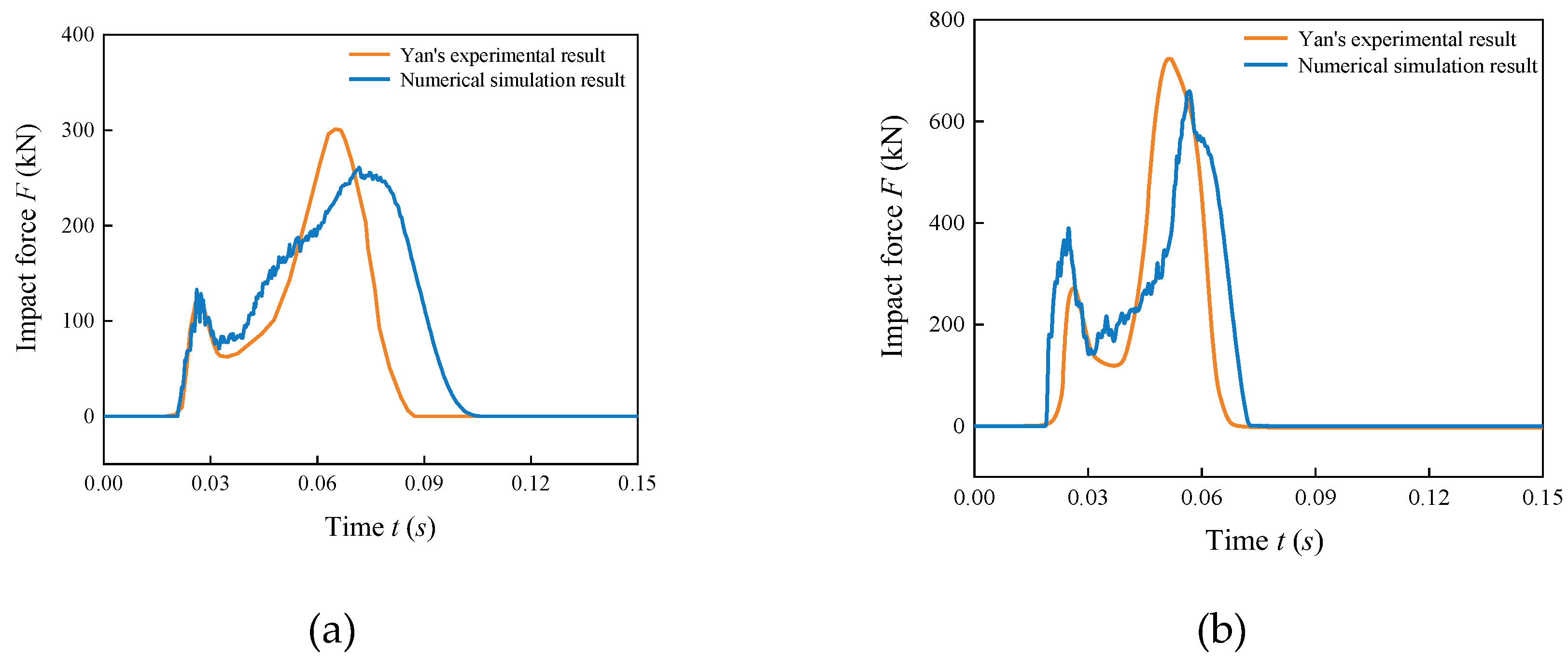 Preprints 163003 g003