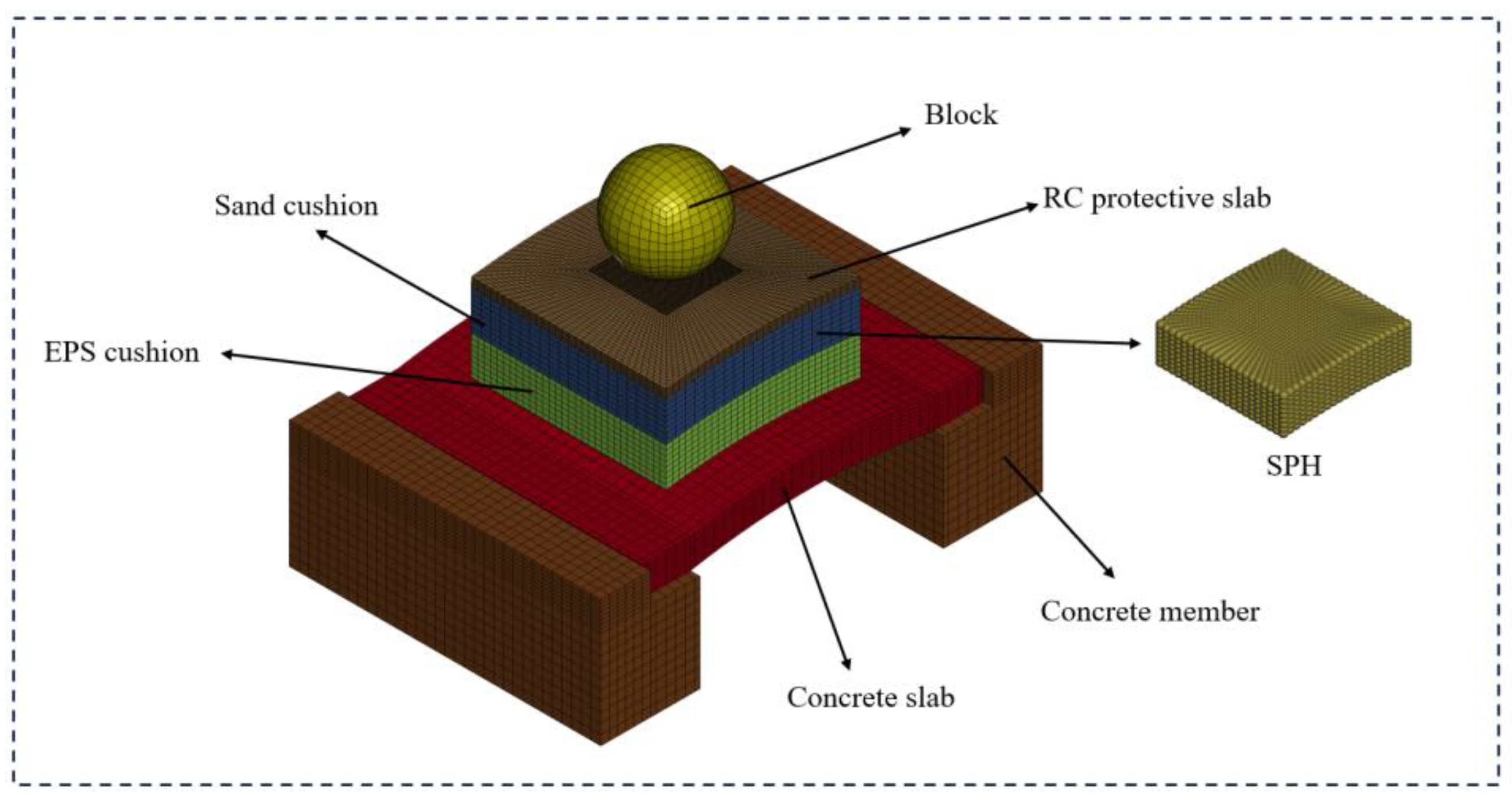 Preprints 163003 g005