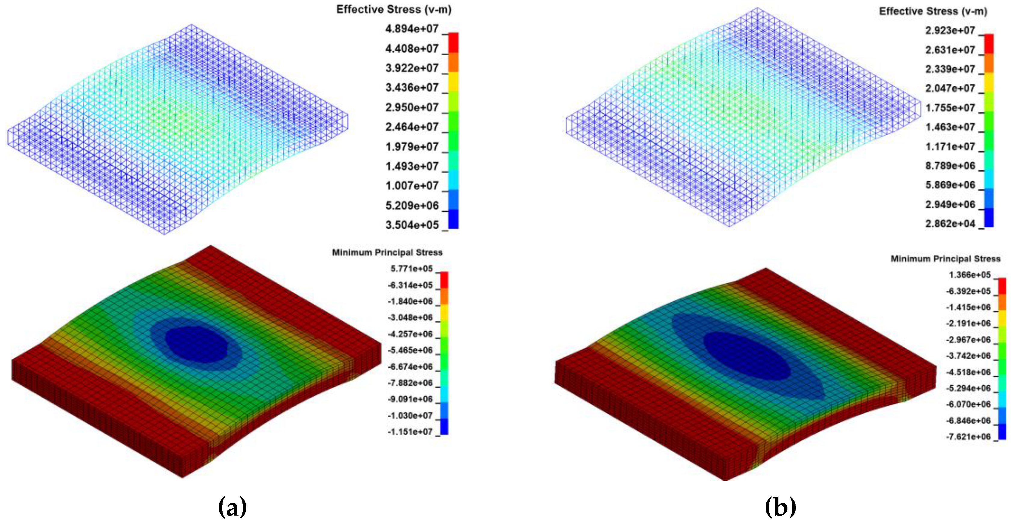 Preprints 163003 g009