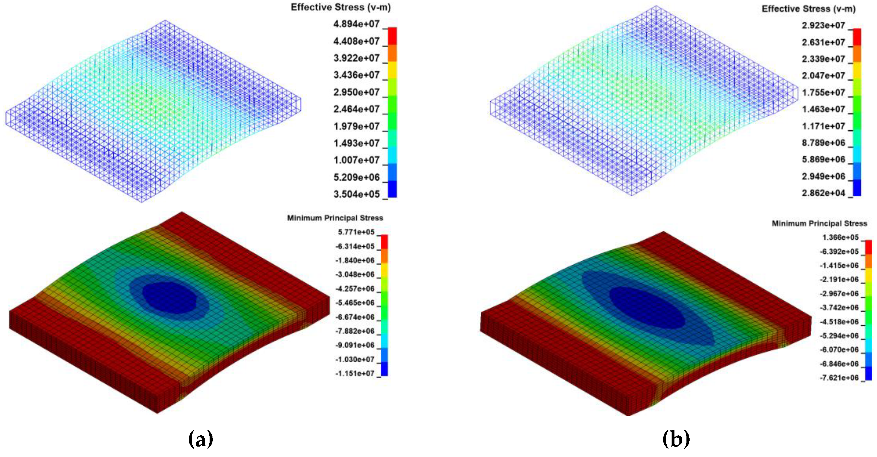 Preprints 163003 g010