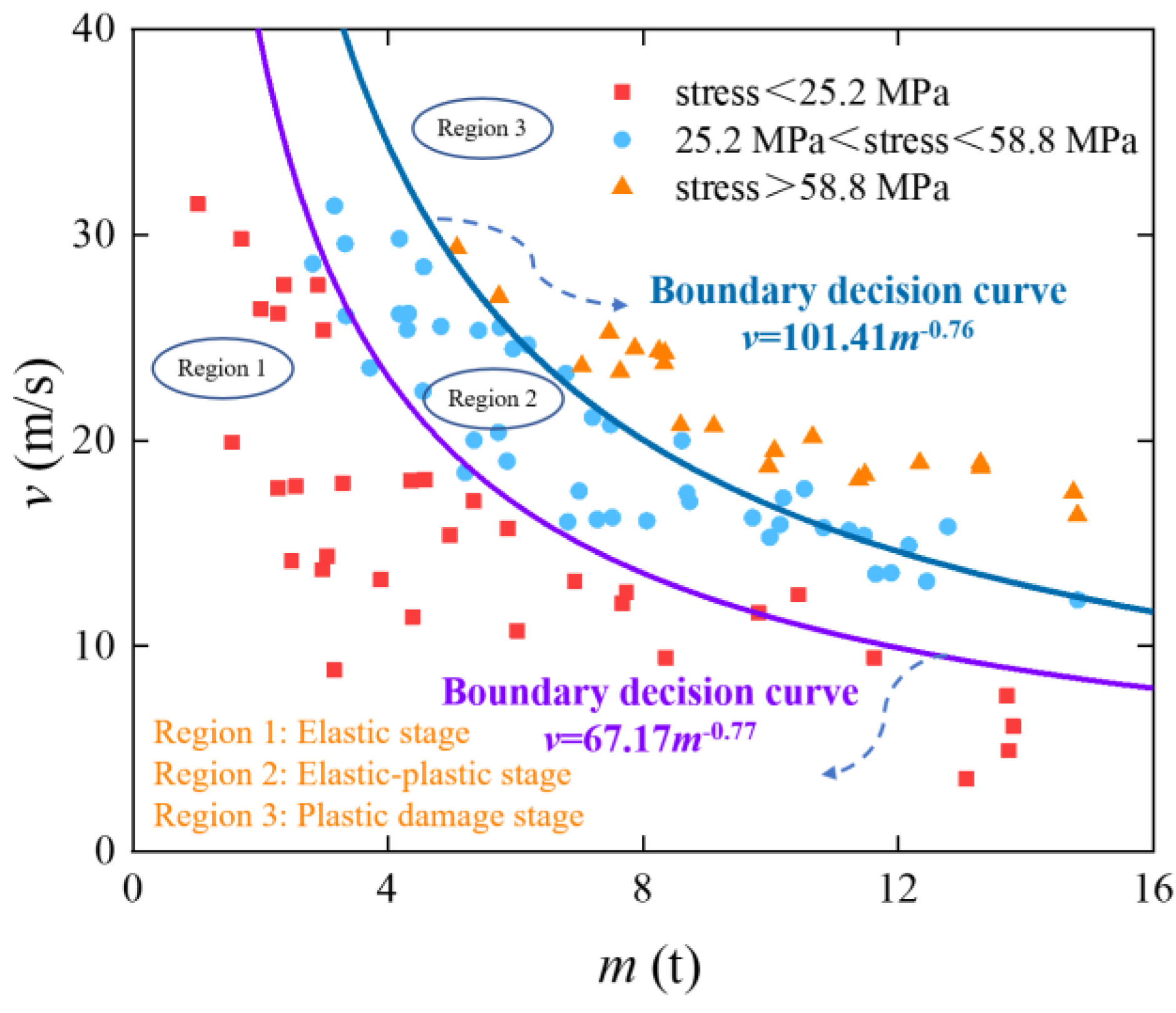 Preprints 163003 g011