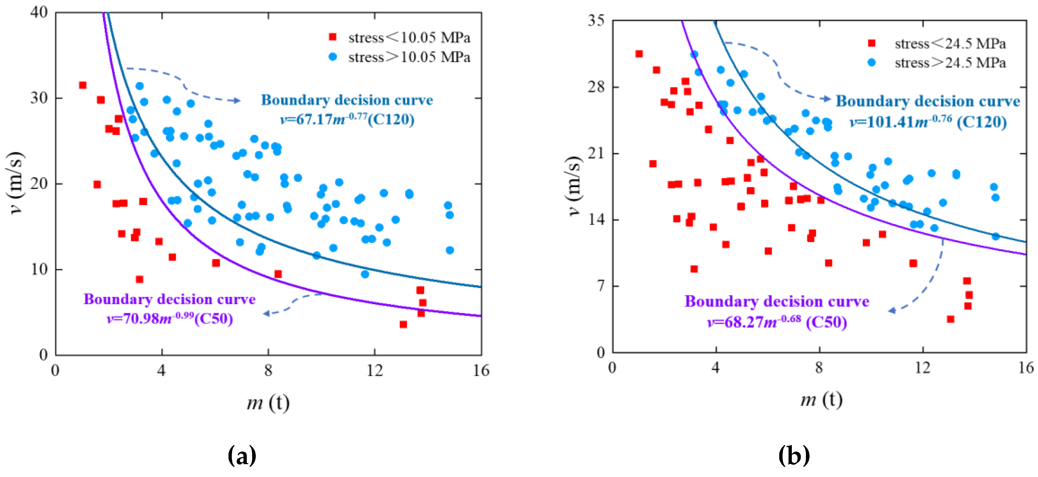 Preprints 163003 g012