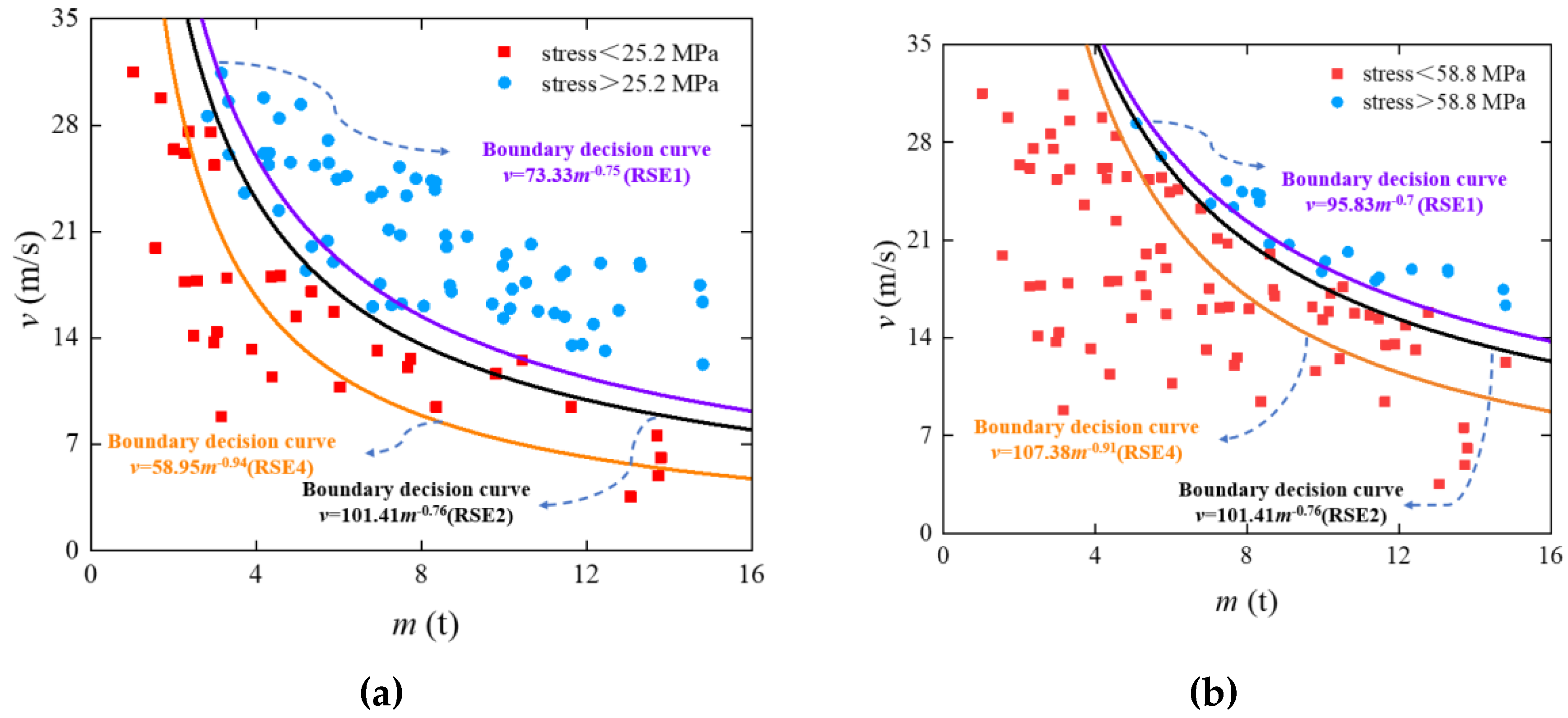 Preprints 163003 g013