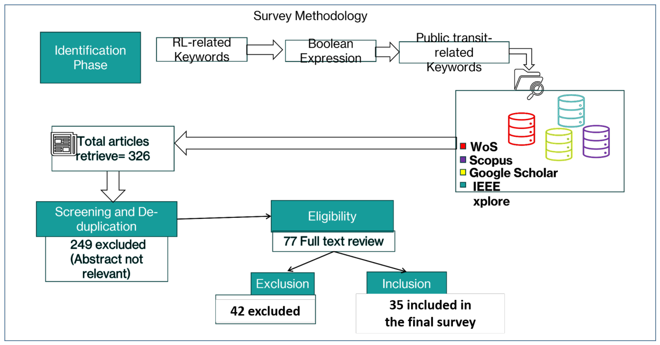 Preprints 230654 g001 Preprints 230654 g001