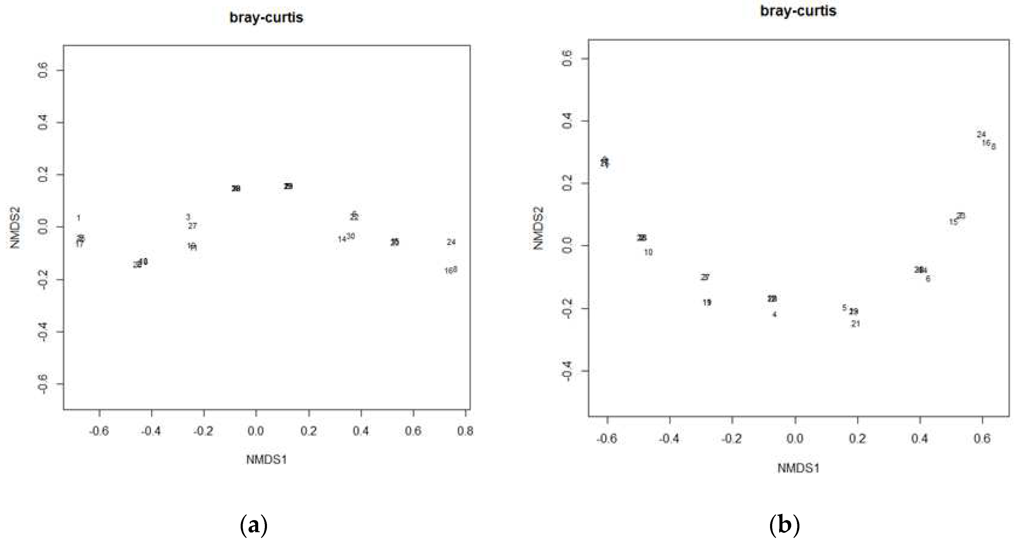 Preprints 98066 g001