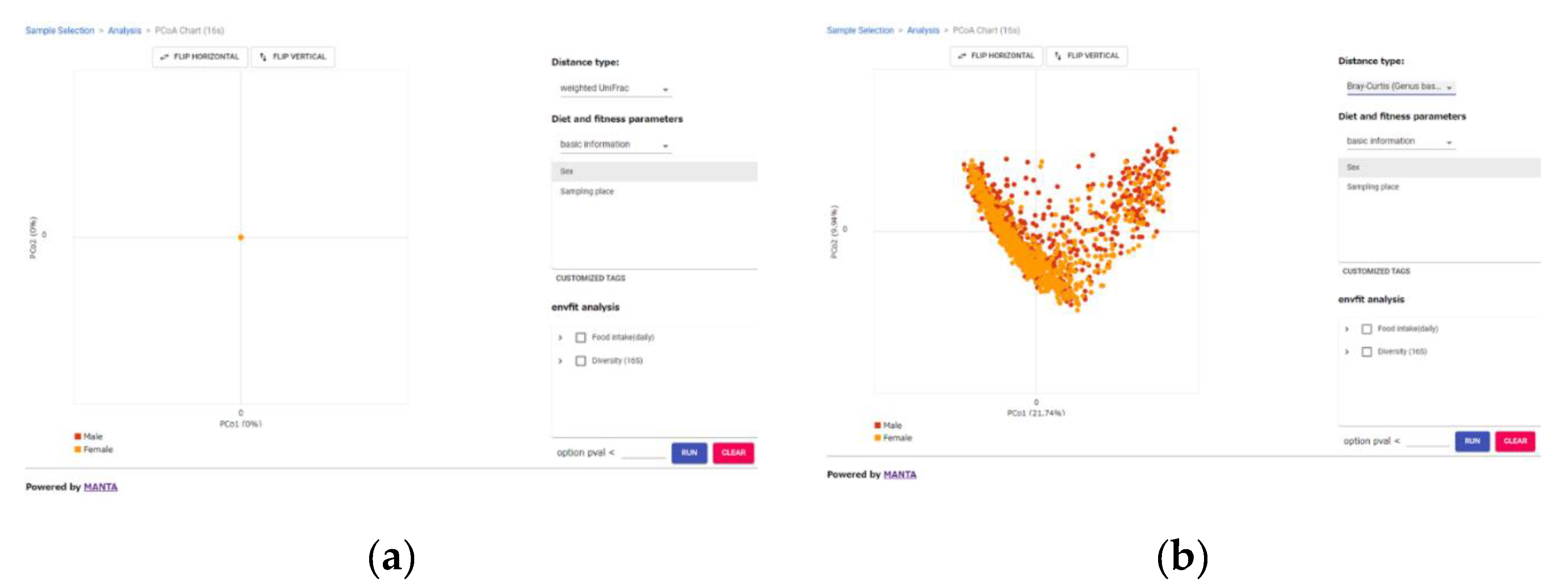 Preprints 98066 g002a