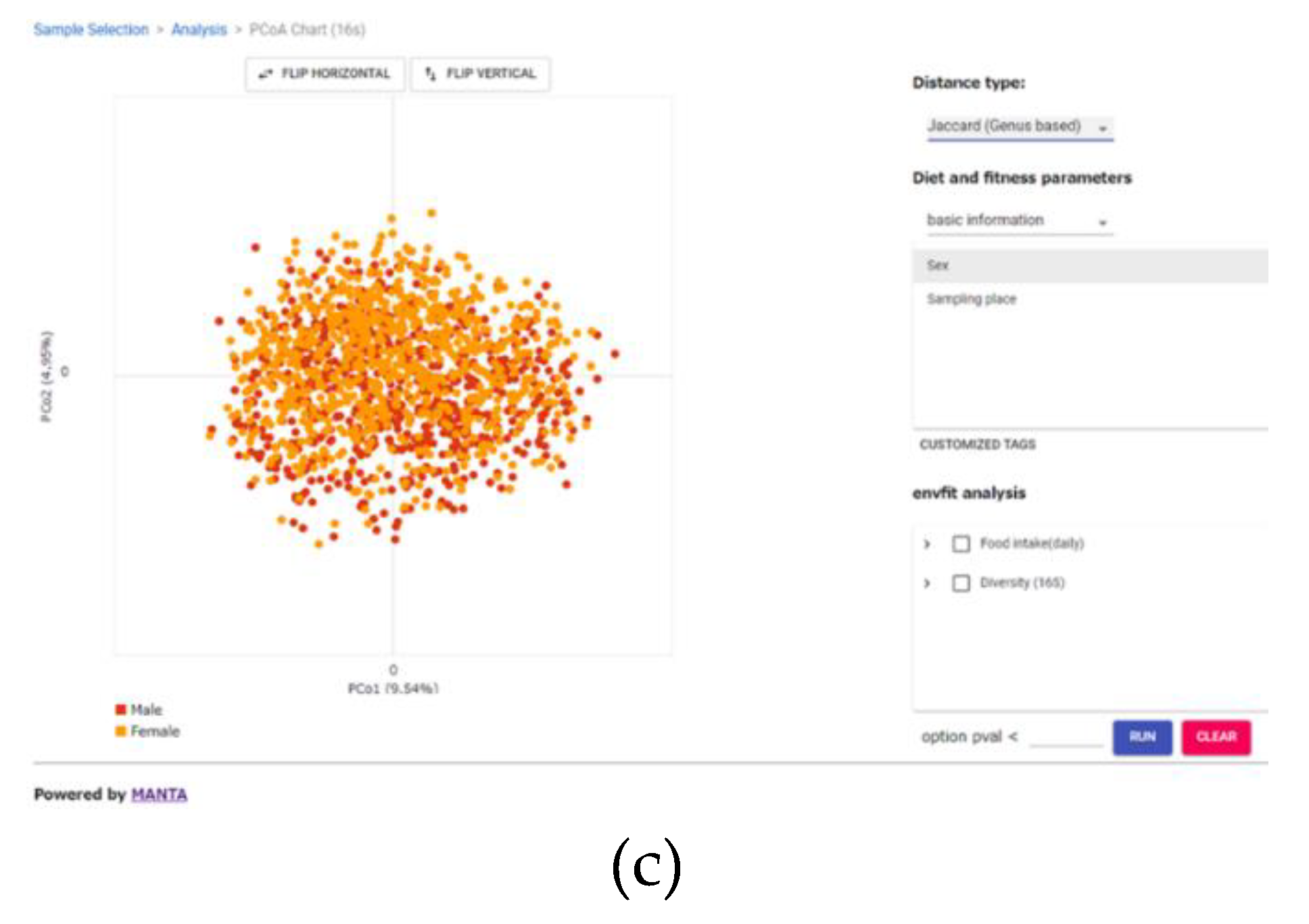 Preprints 98066 g002b