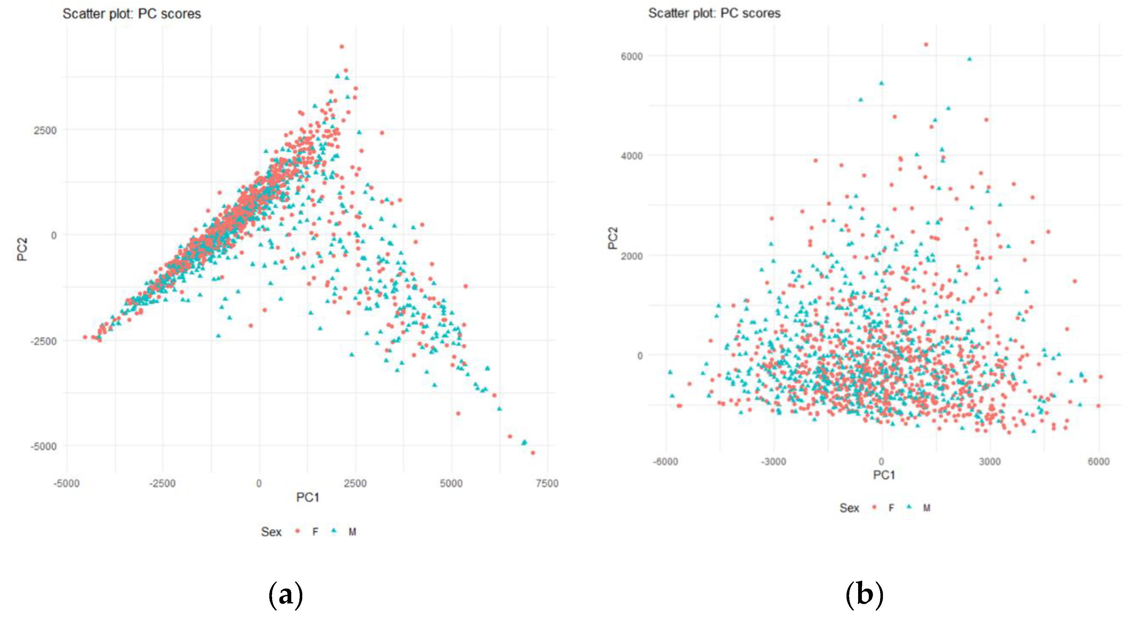 Preprints 98066 g003a