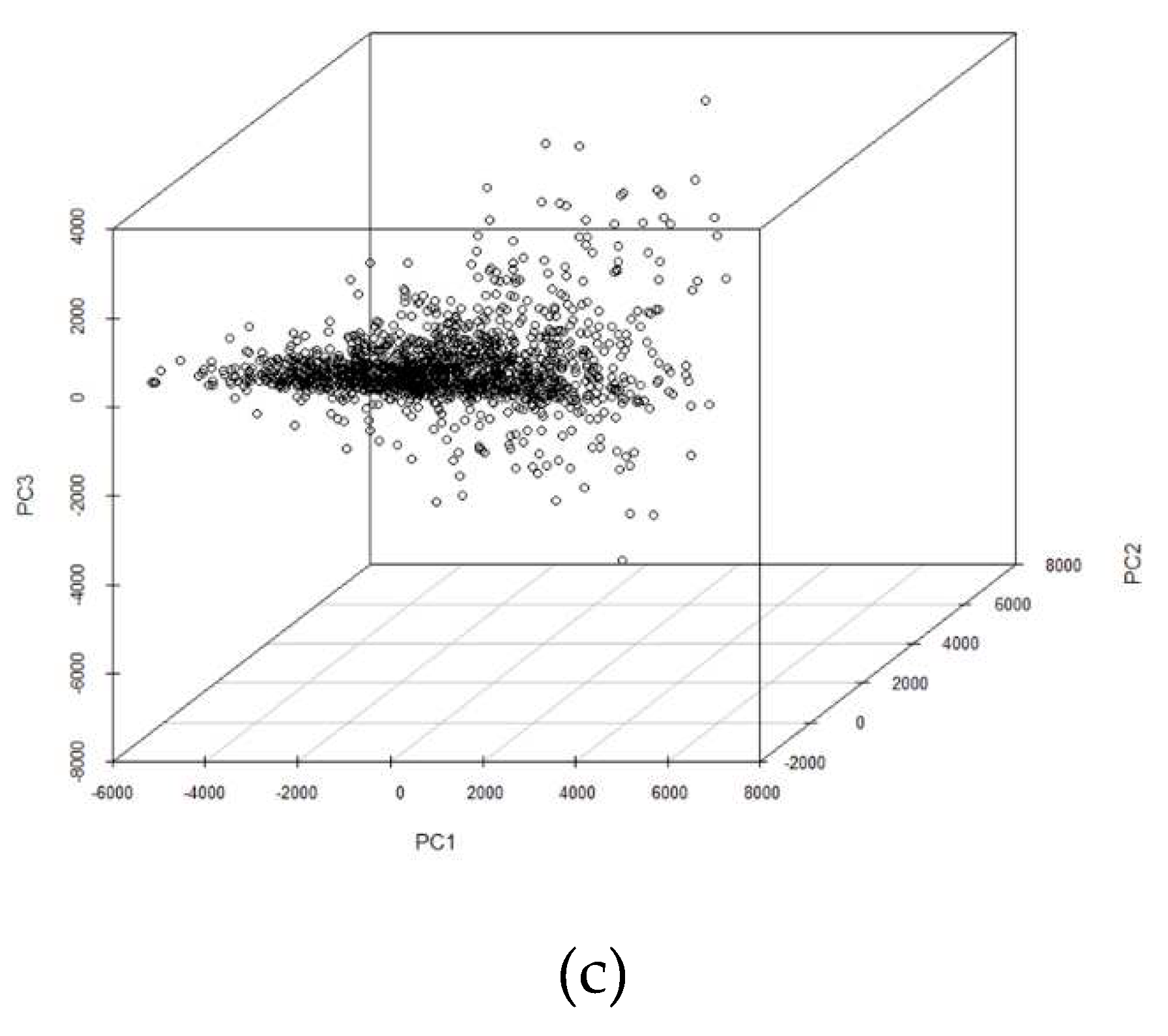 Preprints 98066 g003b