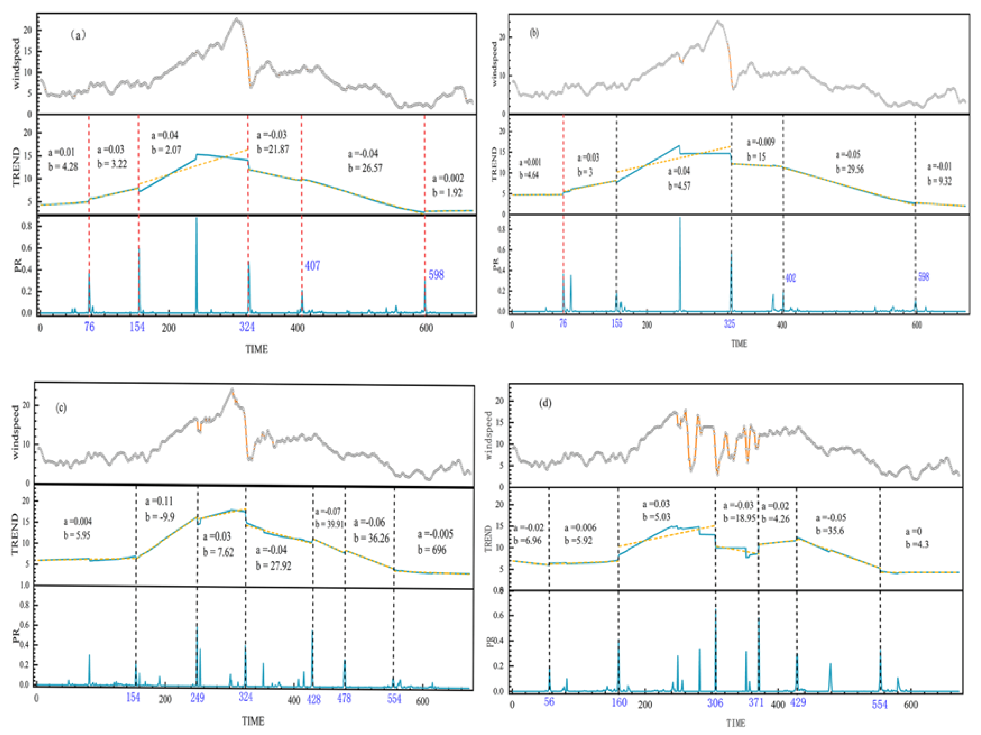 Preprints 108138 g002