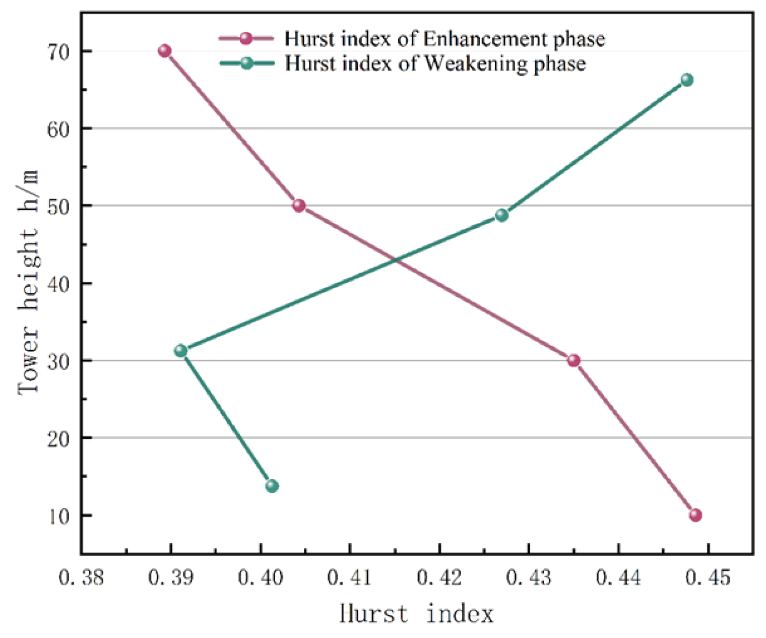 Preprints 108138 g003