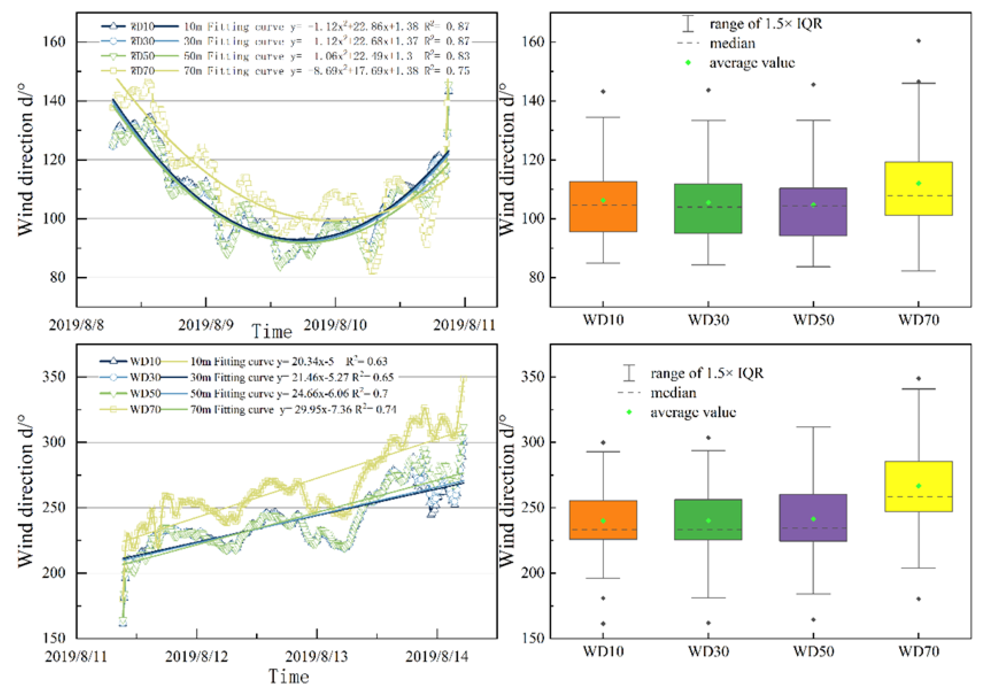 Preprints 108138 g004