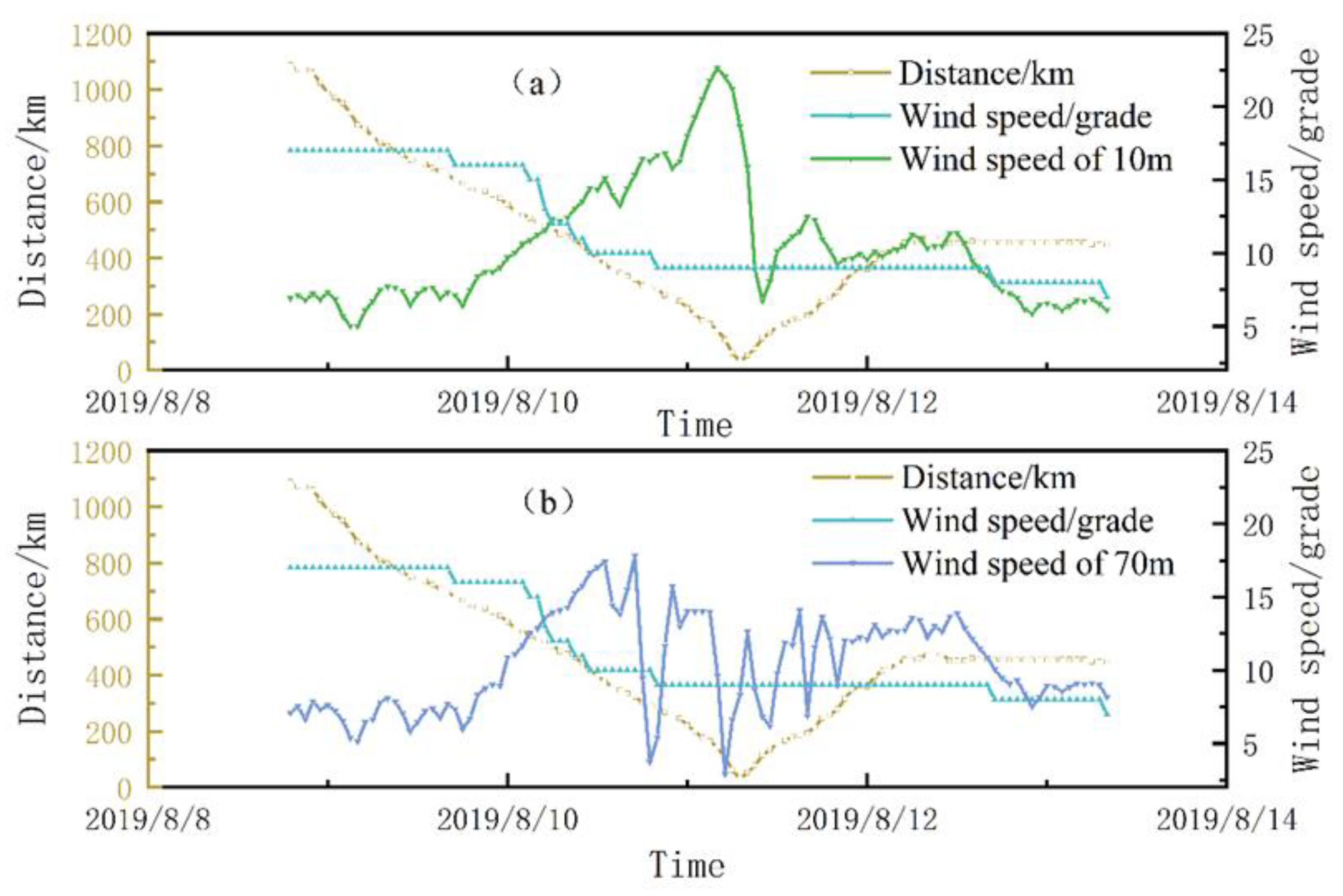 Preprints 108138 g005